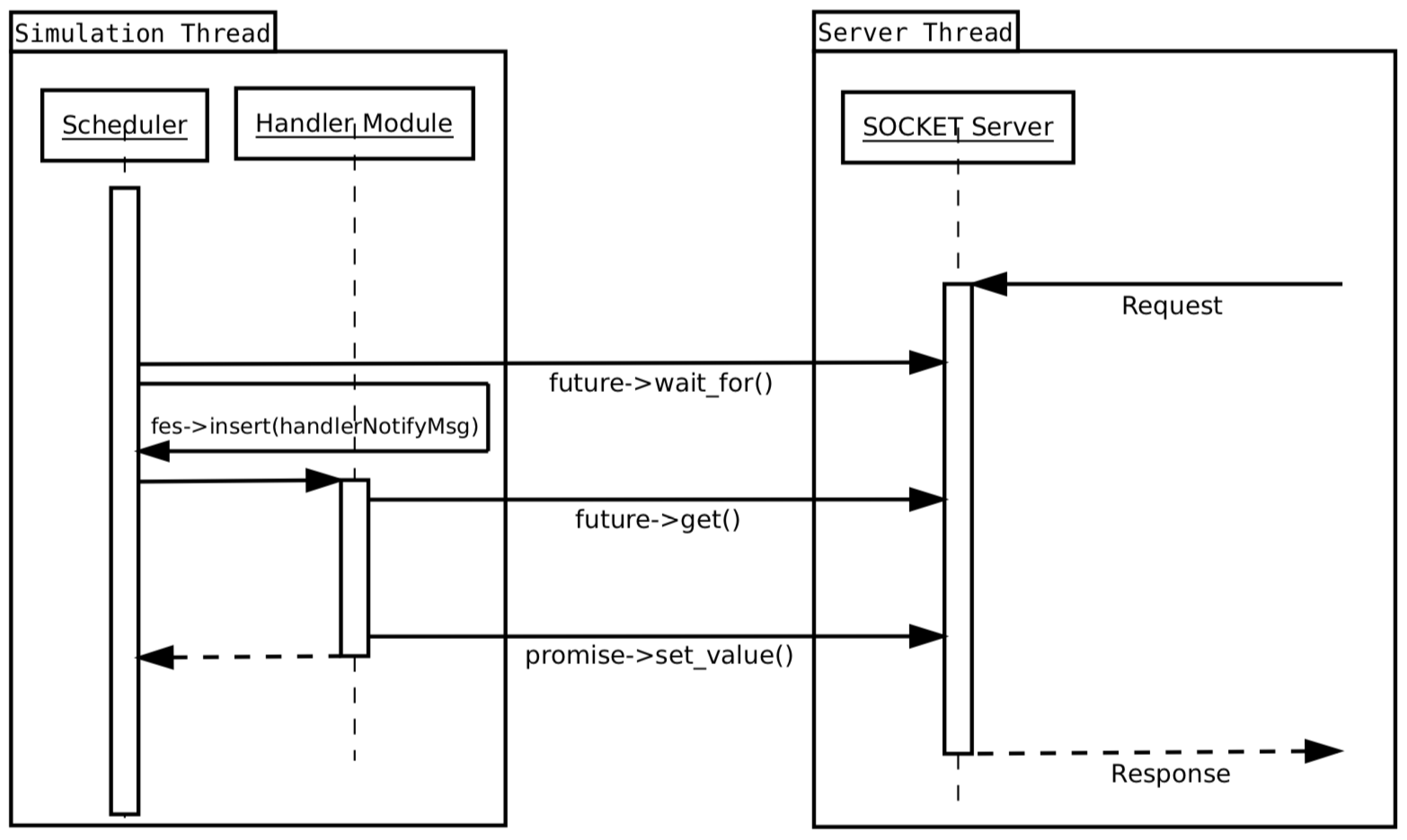 Futureinternet 11 00218 g003 Futureinternet 11 00218 g003