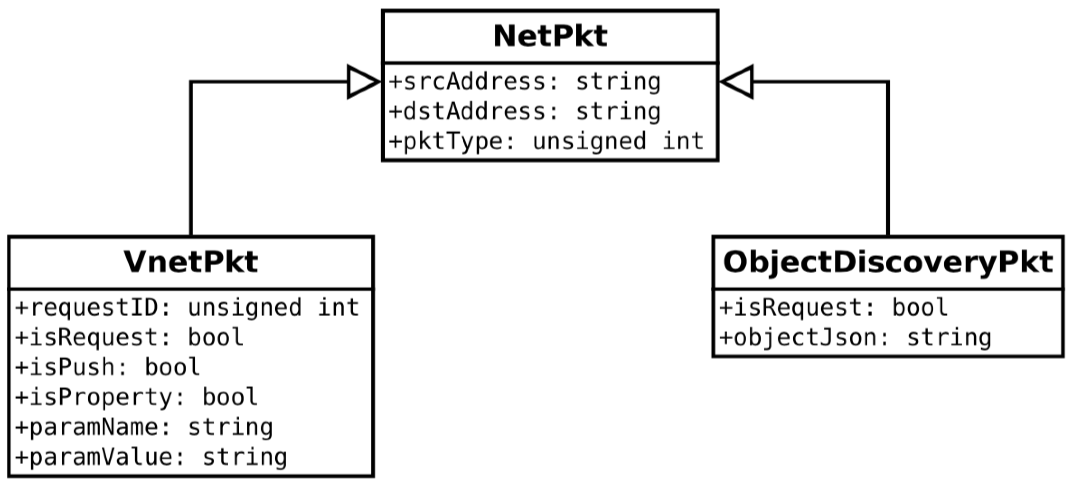 Futureinternet 11 00218 g004 Futureinternet 11 00218 g004