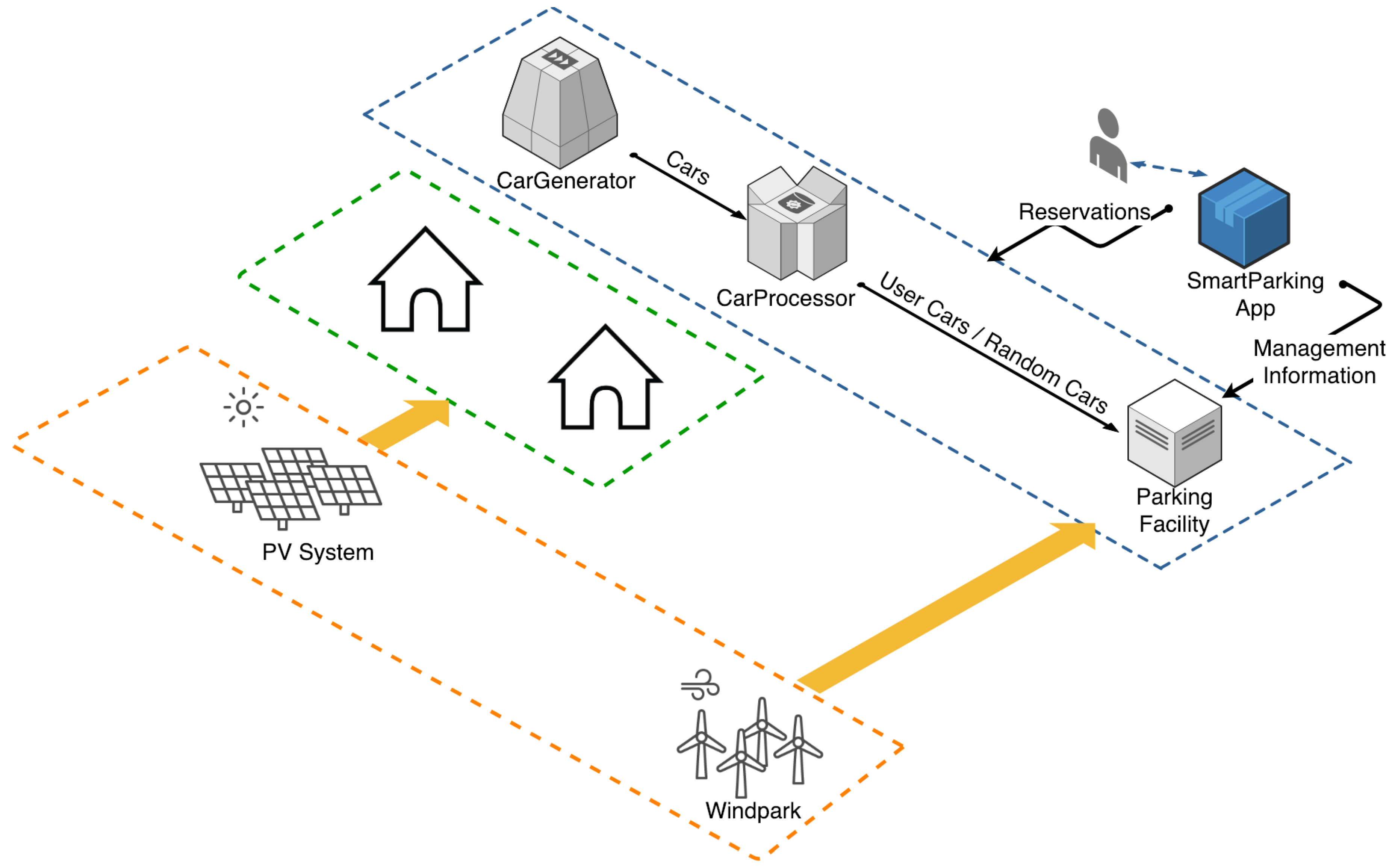 Futureinternet 11 00218 g005 Futureinternet 11 00218 g005