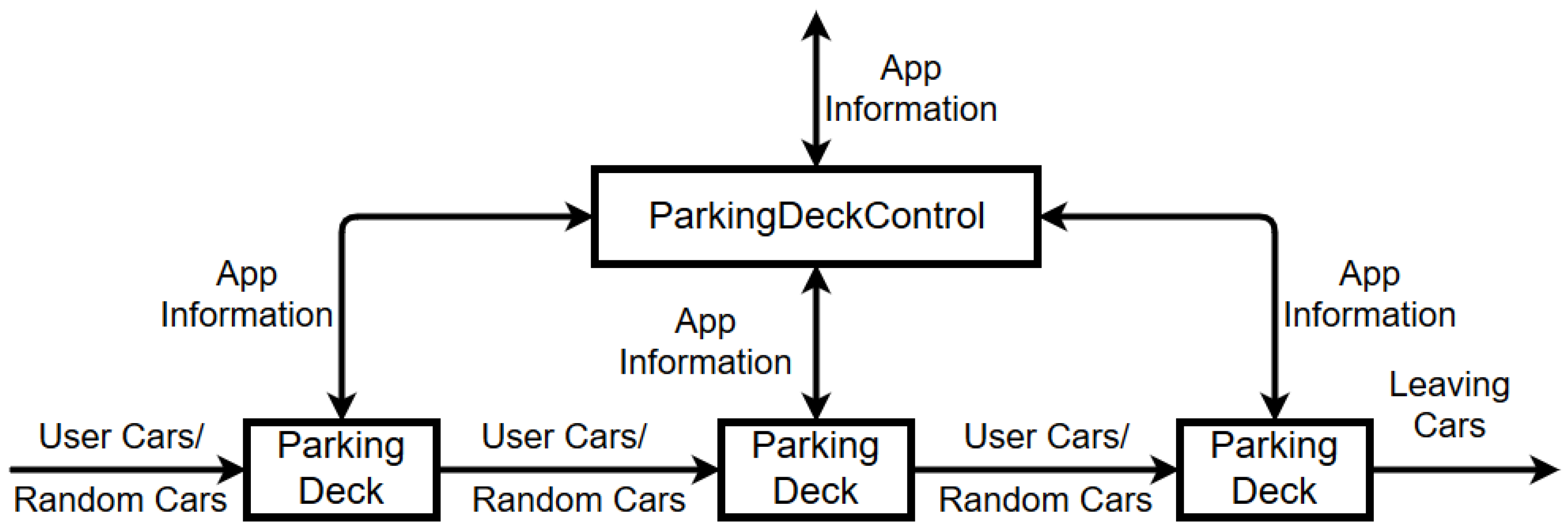 Futureinternet 11 00218 g006 Futureinternet 11 00218 g006