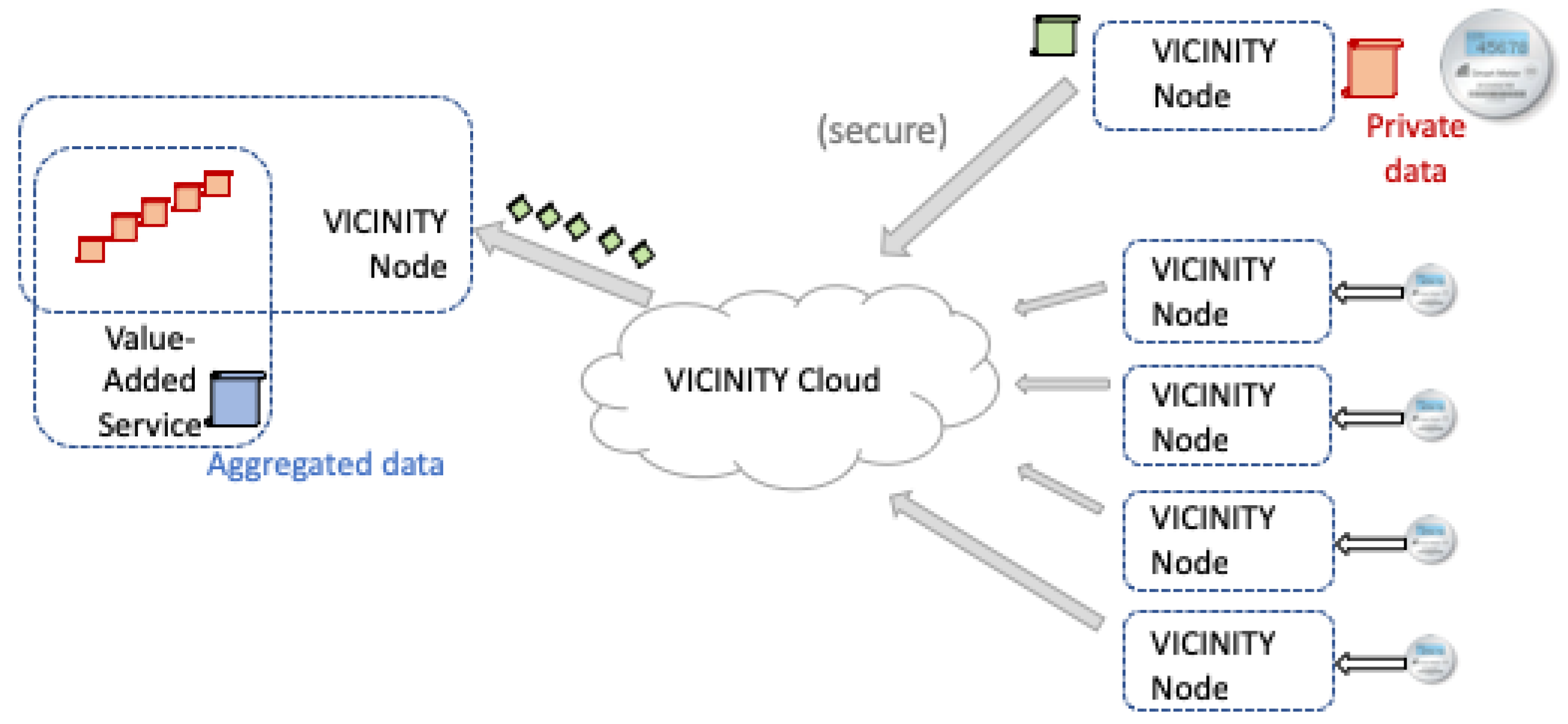 Futureinternet 11 00218 g008 Futureinternet 11 00218 g008