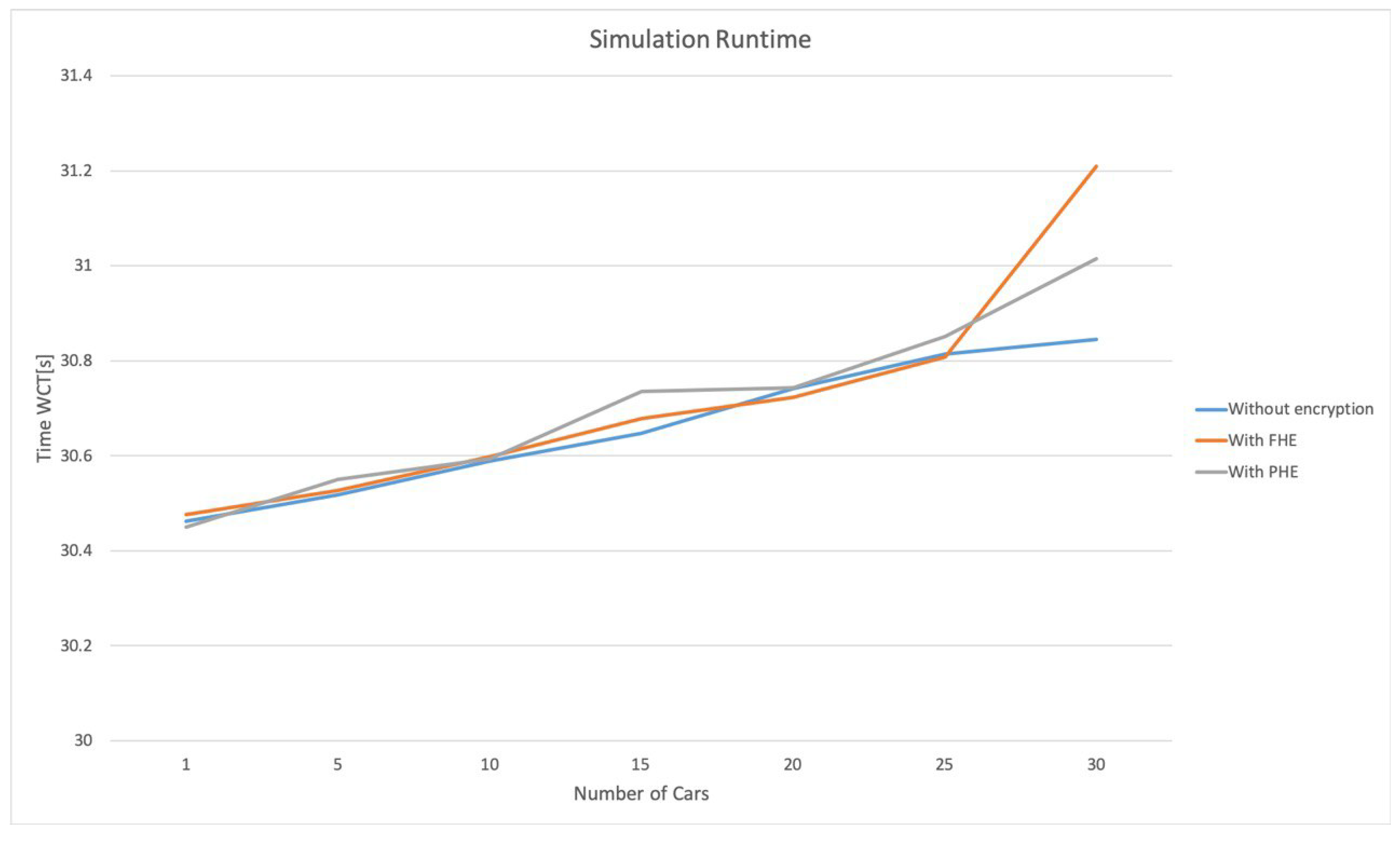 Futureinternet 11 00218 g010 Futureinternet 11 00218 g010