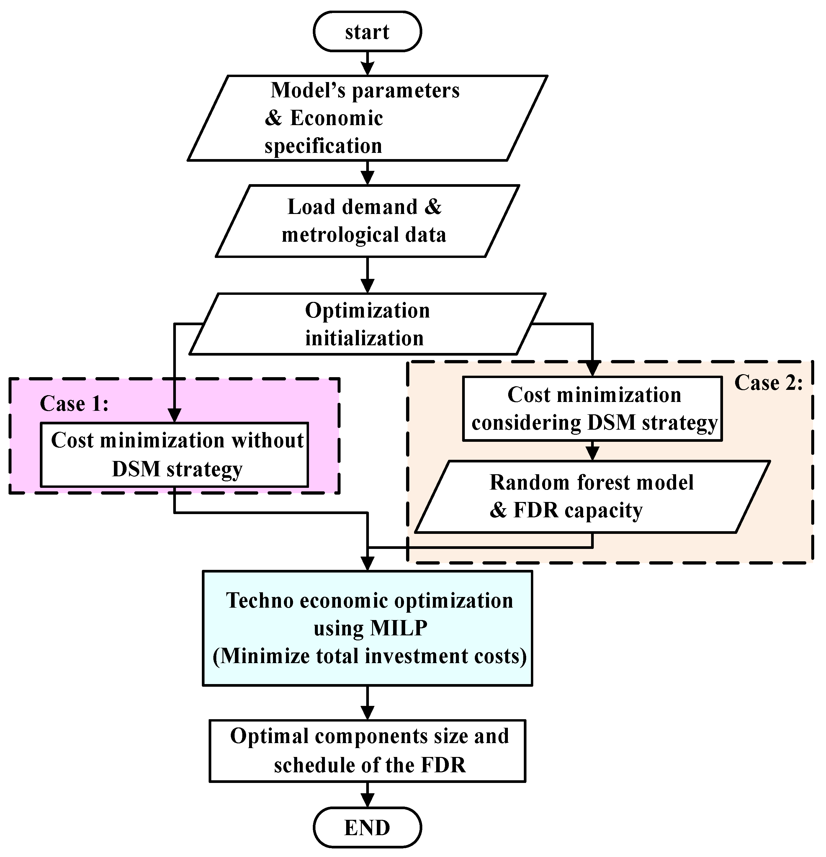 Futureinternet 11 00219 g002