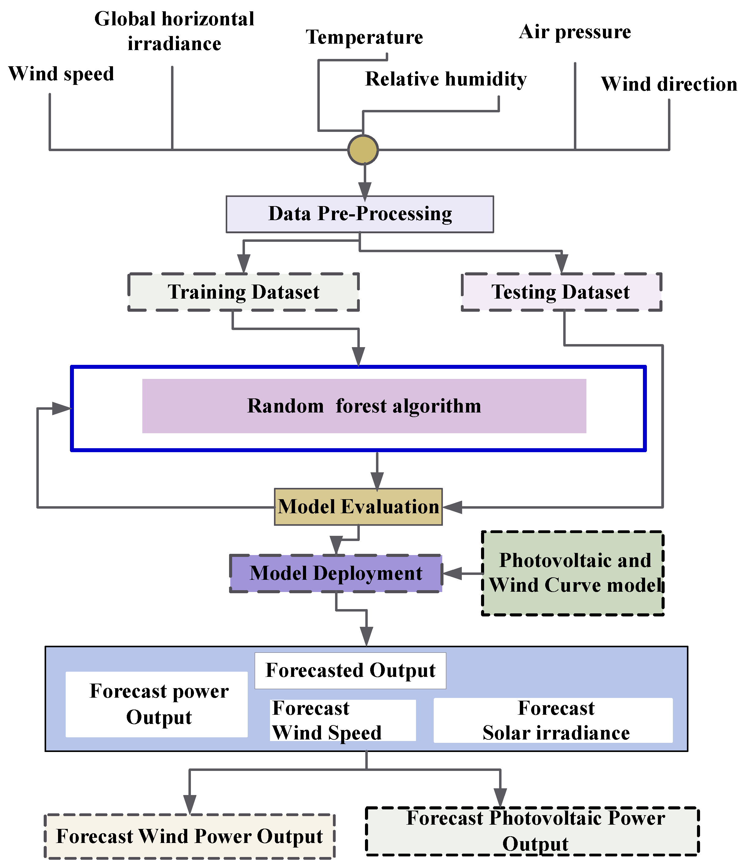 Futureinternet 11 00219 g003