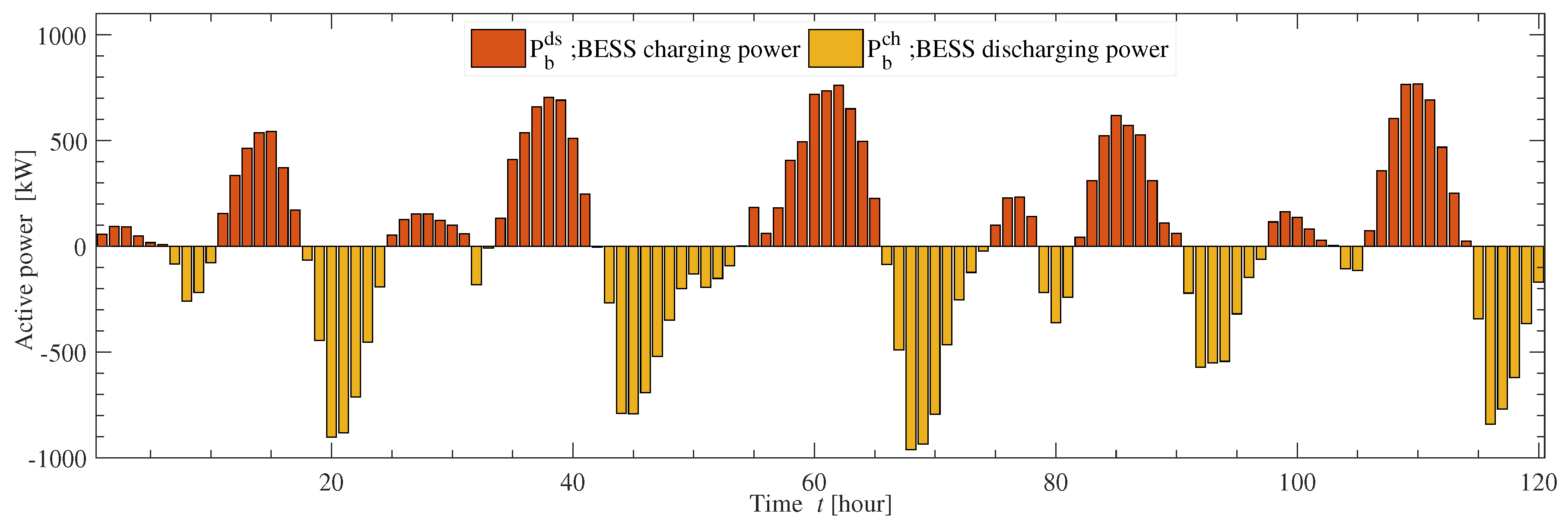 Futureinternet 11 00219 g005