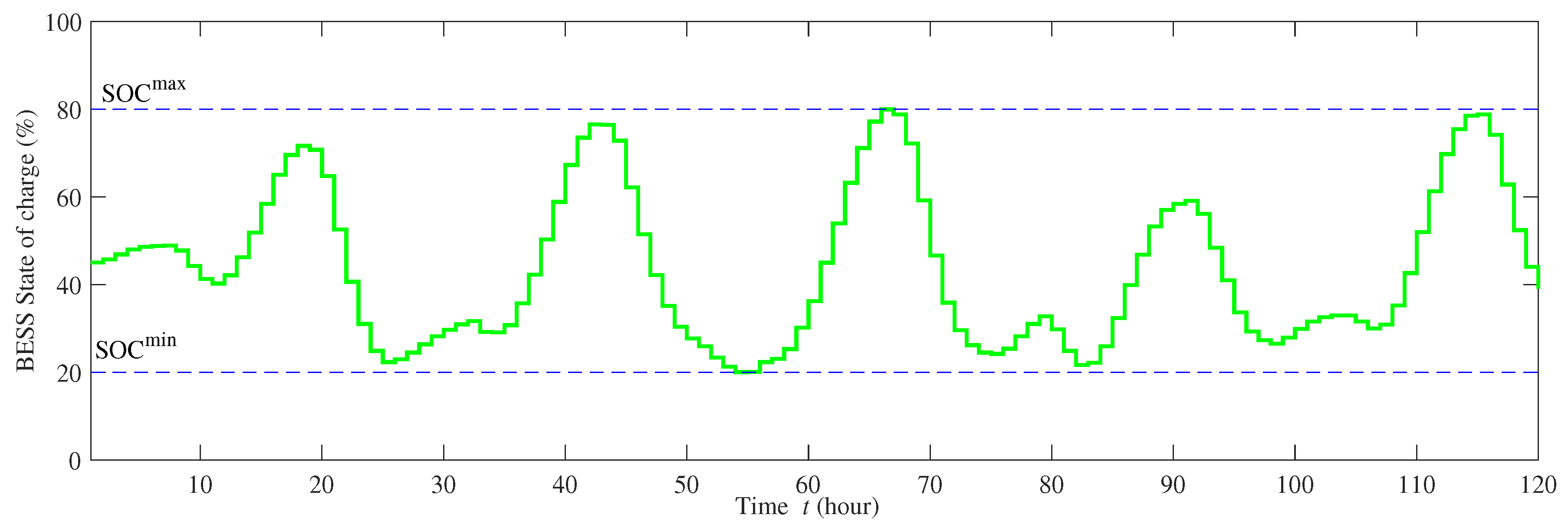 Futureinternet 11 00219 g006