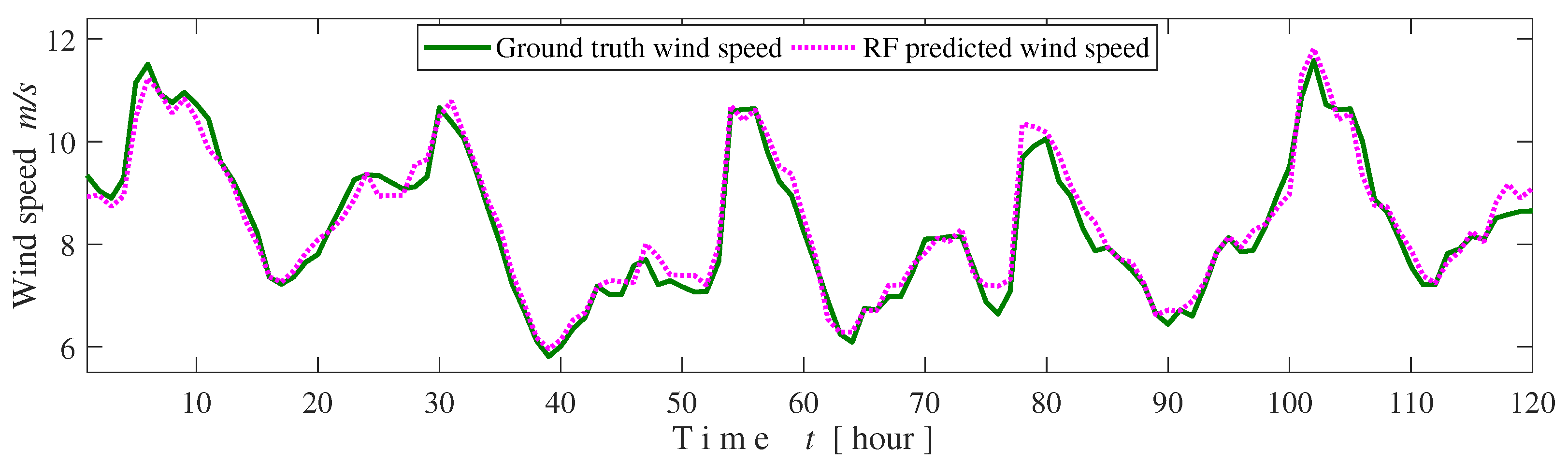 Futureinternet 11 00219 g007