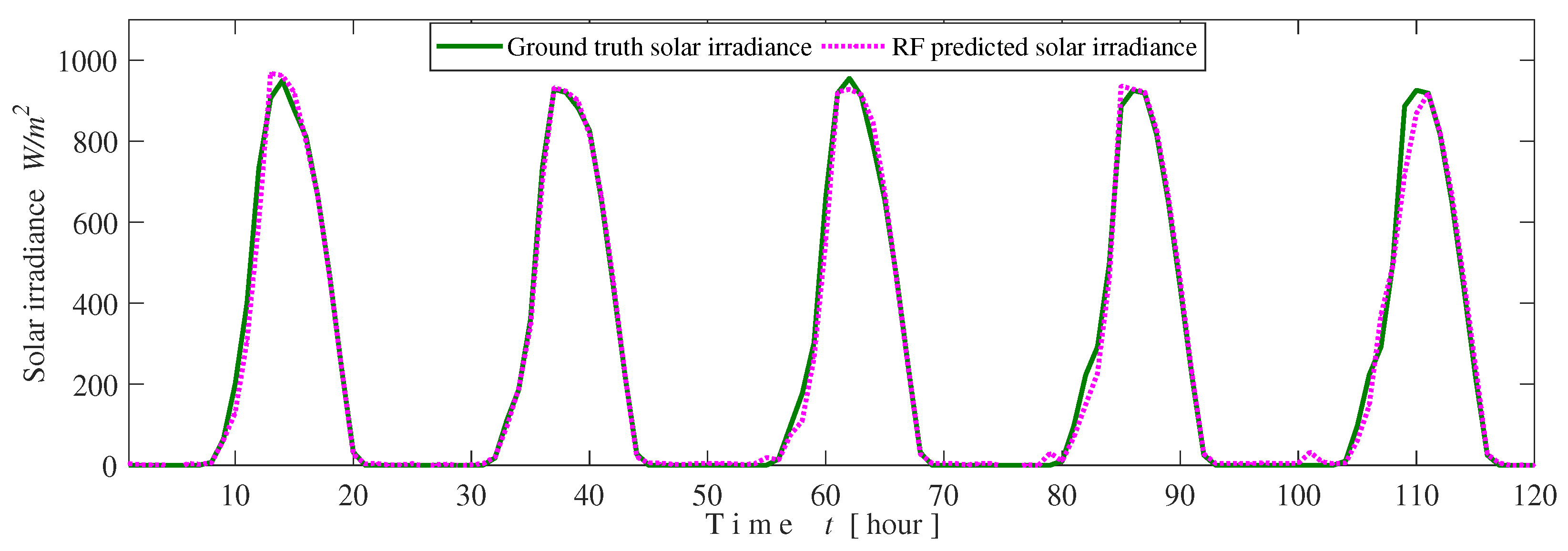 Futureinternet 11 00219 g008