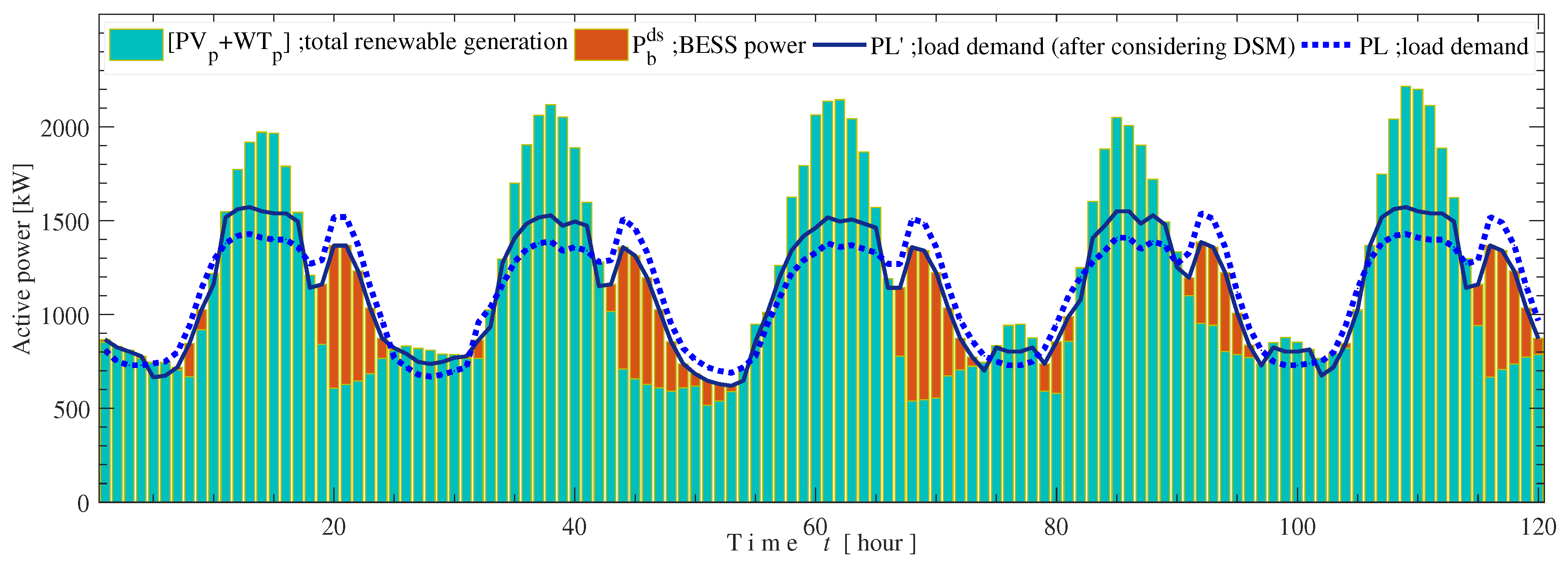 Futureinternet 11 00219 g009