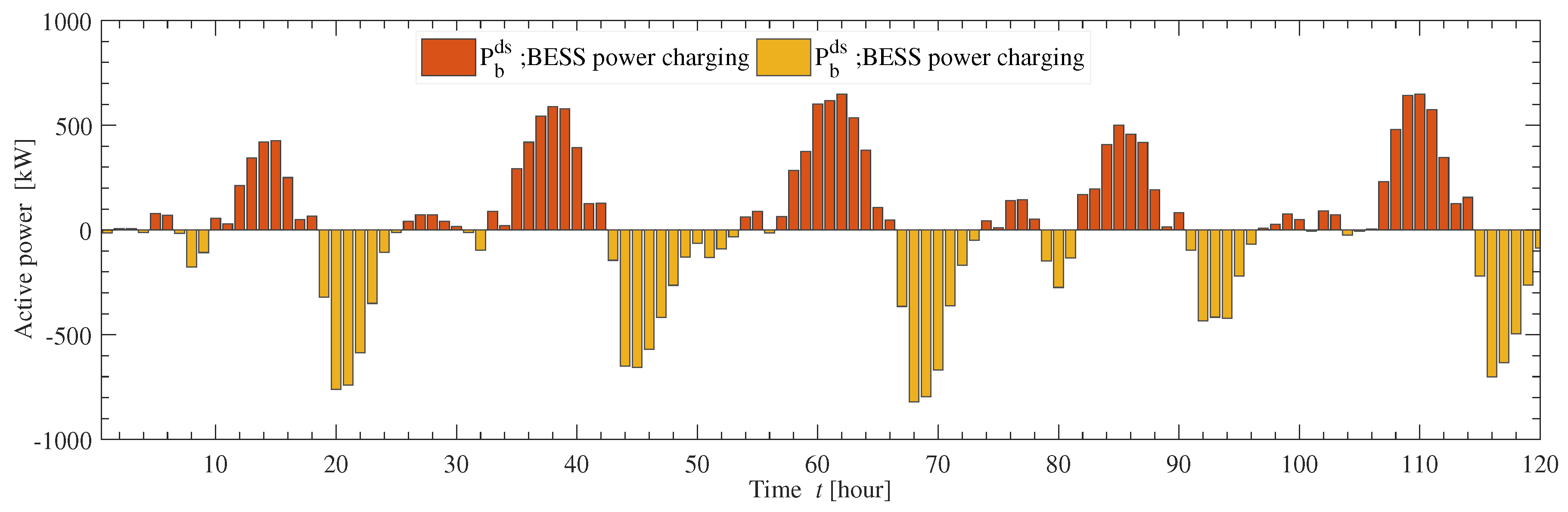 Futureinternet 11 00219 g010