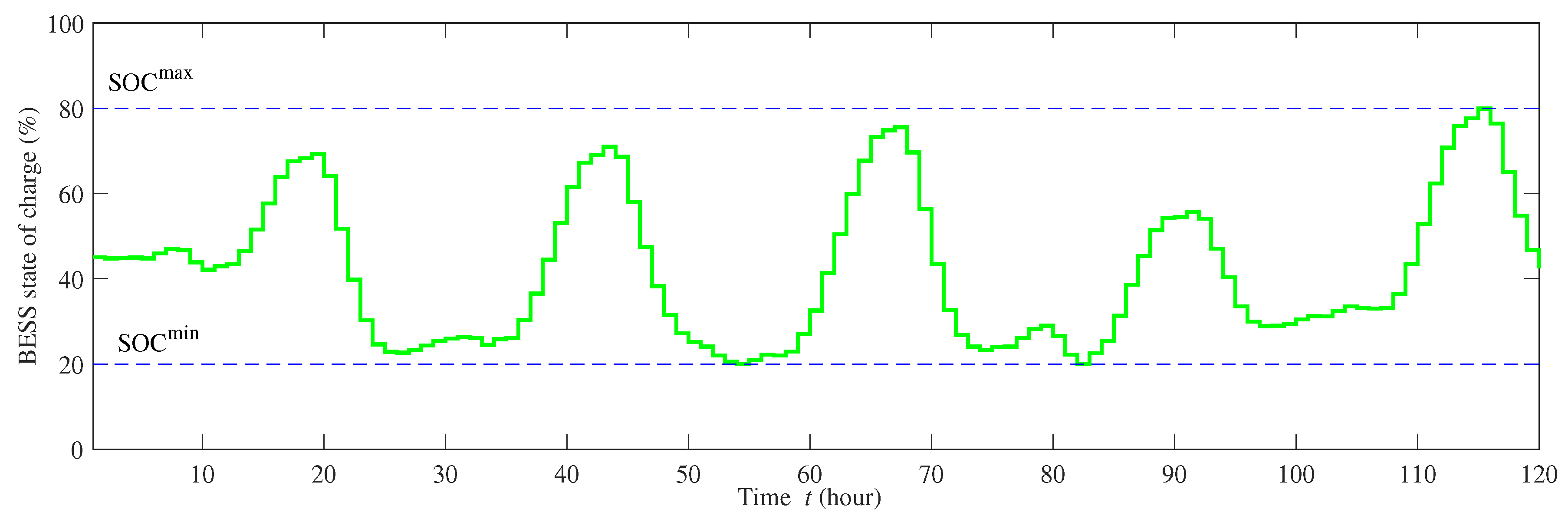 Futureinternet 11 00219 g011