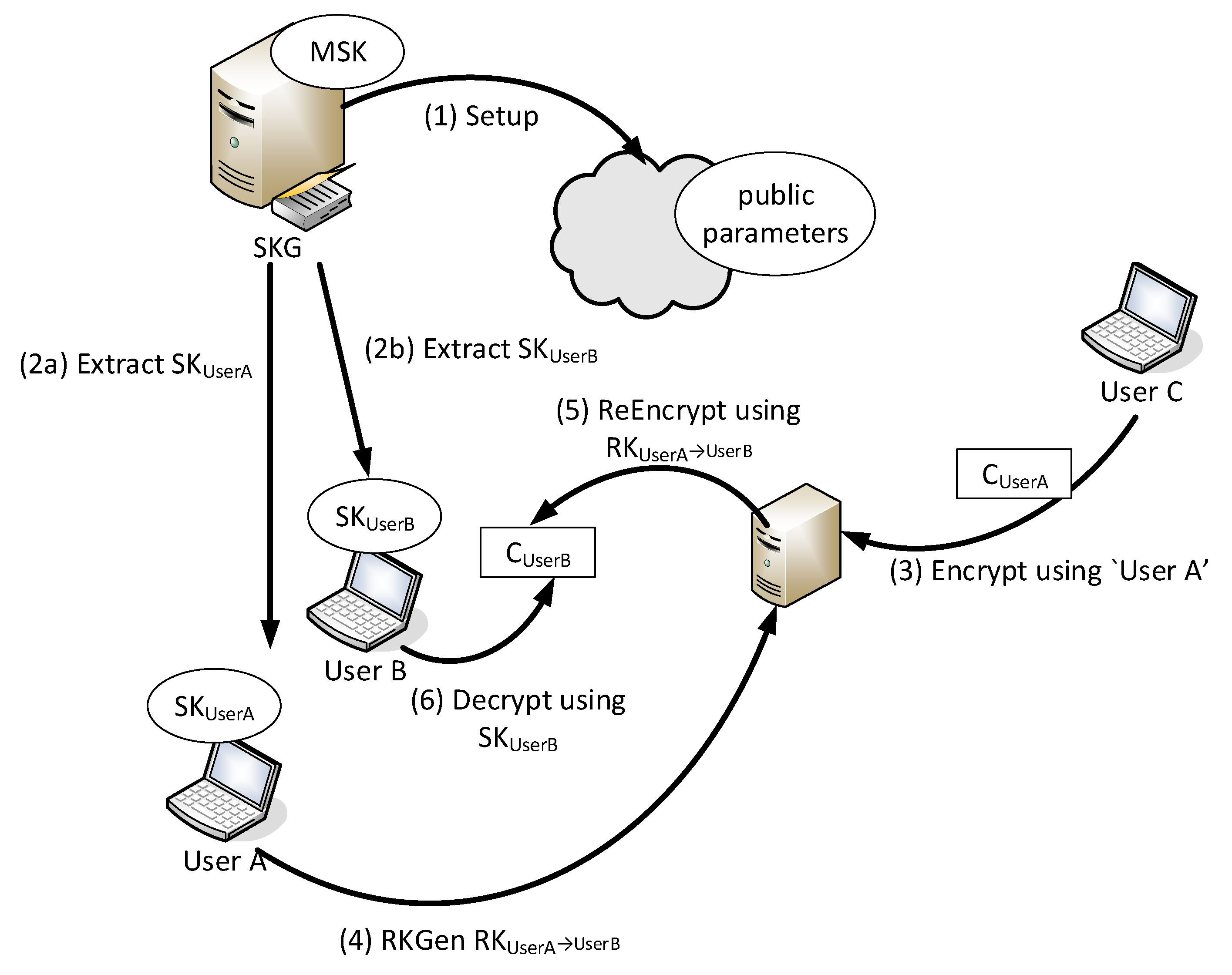 Futureinternet 11 00232 g001