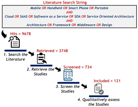 Futureinternet 11 00238 g0a1