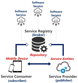 Futureinternet 11 00238 i001 Futureinternet 11 00238 i001
