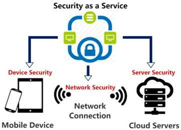 Futureinternet 11 00238 i003 Futureinternet 11 00238 i003