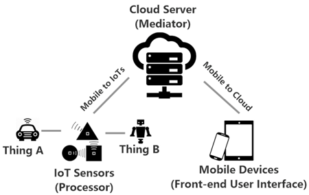 Futureinternet 11 00238 i004 Futureinternet 11 00238 i004