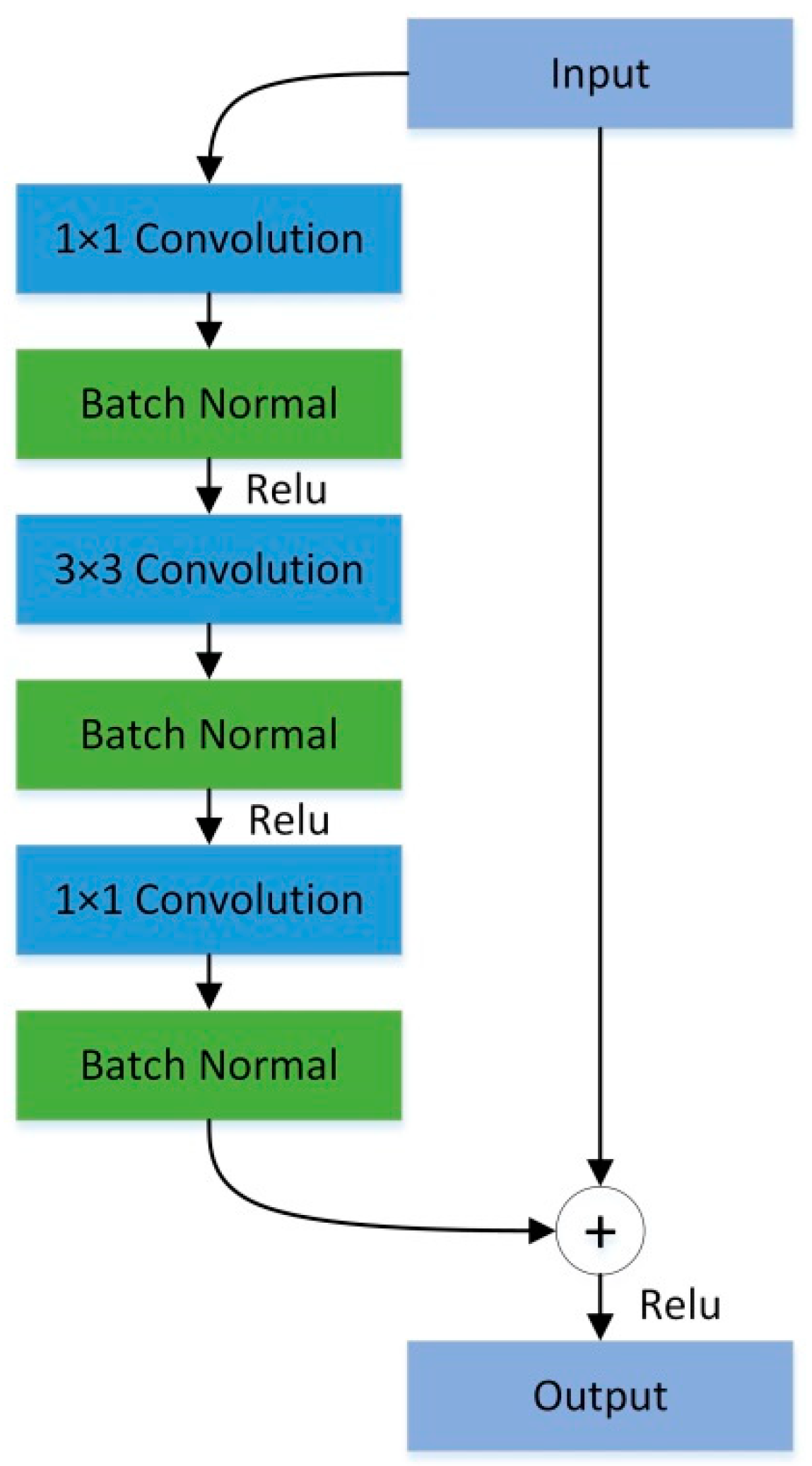 Futureinternet 11 00245 g002