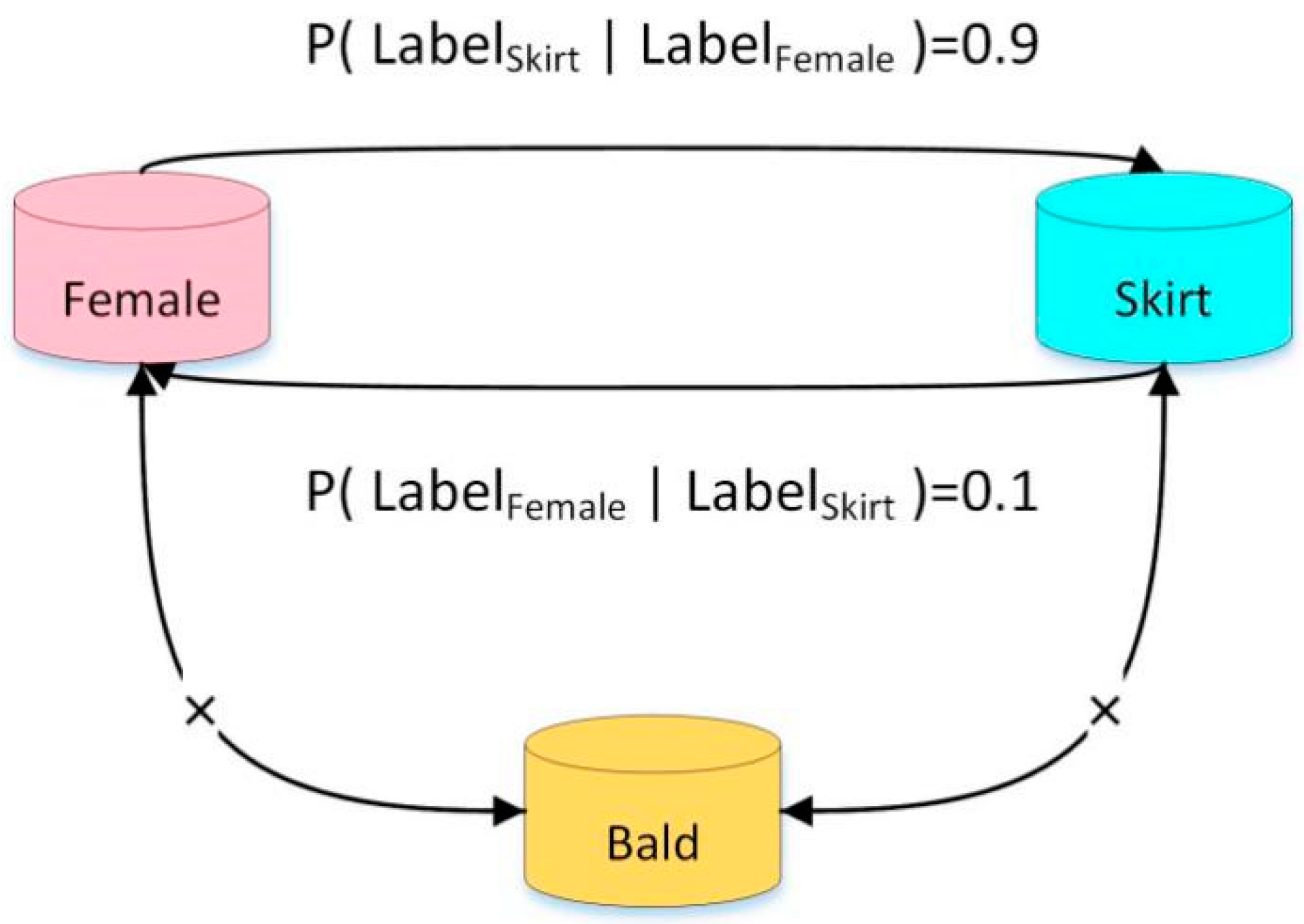 Futureinternet 11 00245 g003