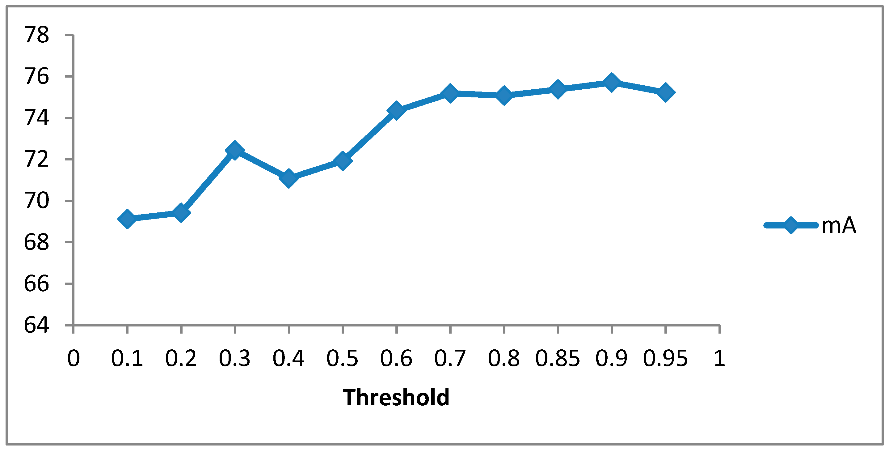 Futureinternet 11 00245 g004