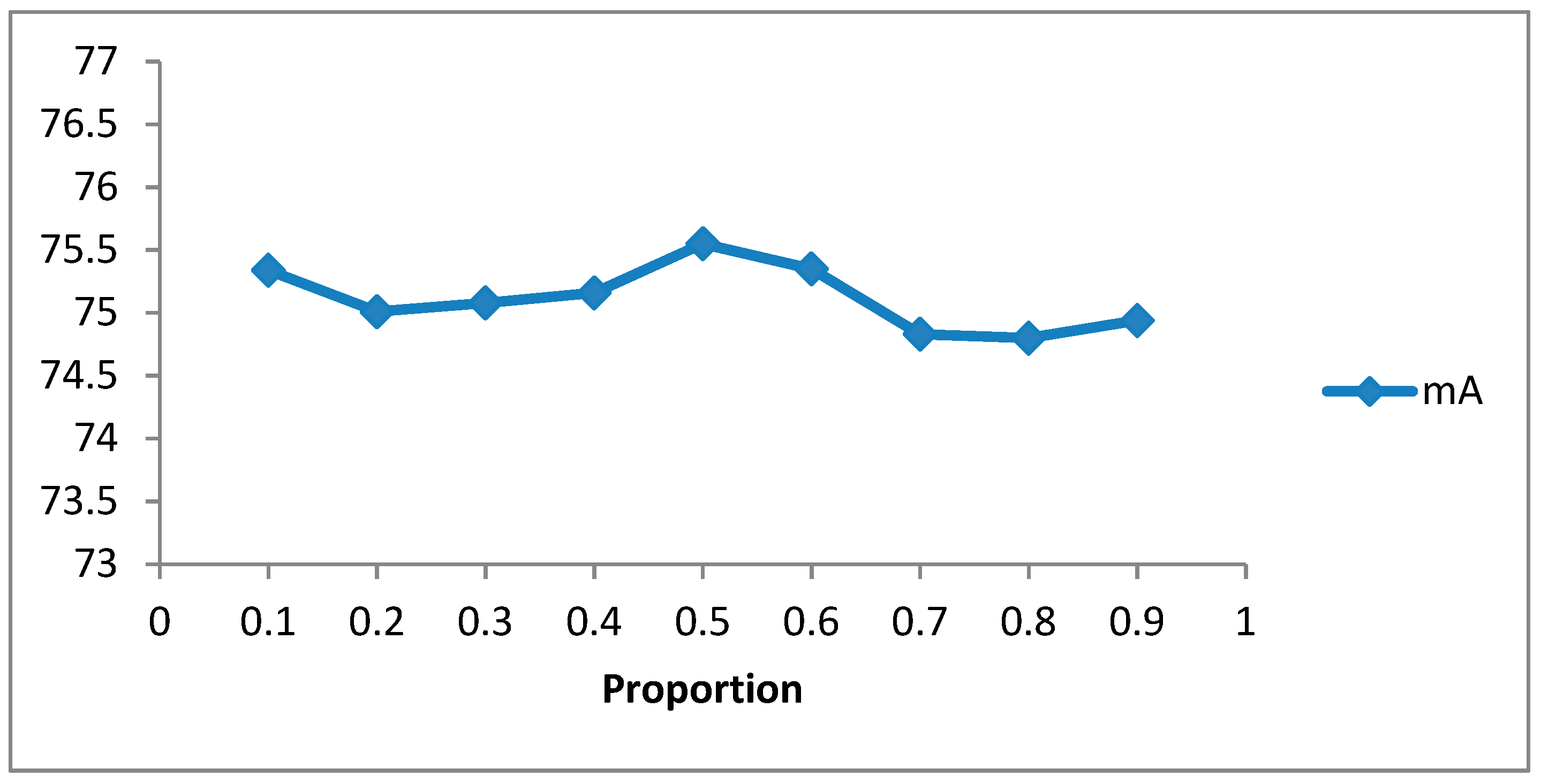 Futureinternet 11 00245 g005