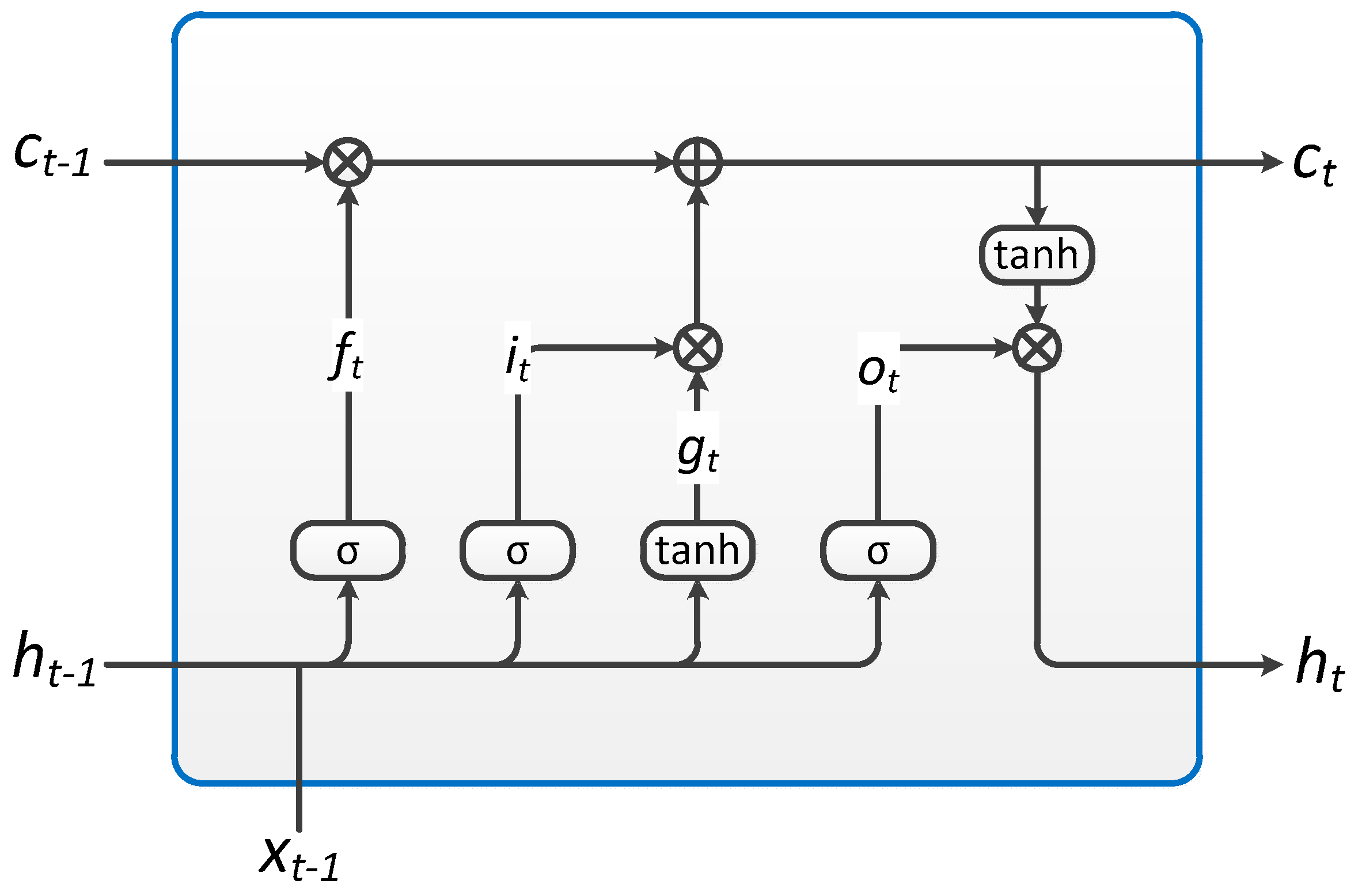 Futureinternet 11 00247 g002
