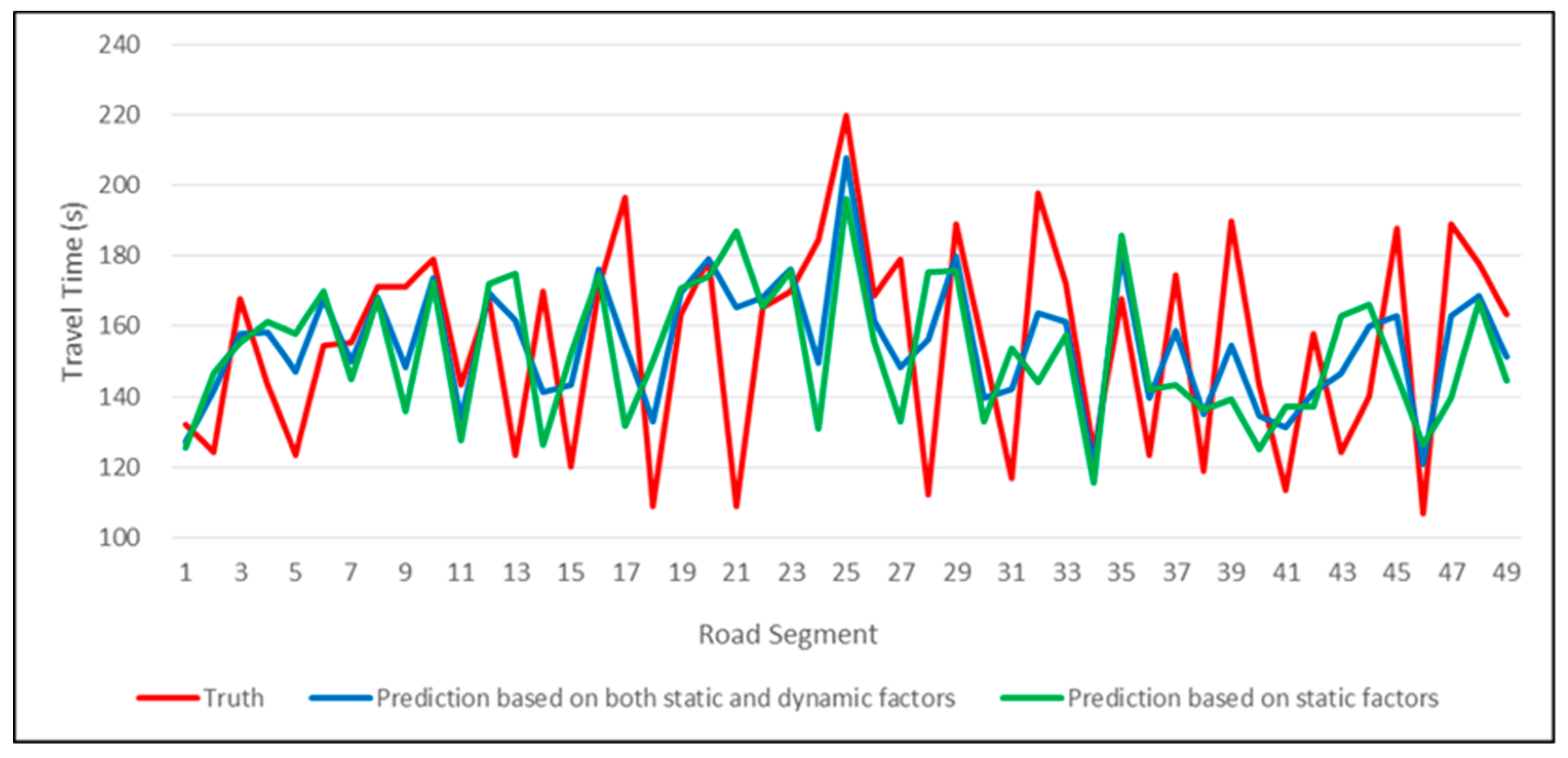 Futureinternet 11 00247 g004