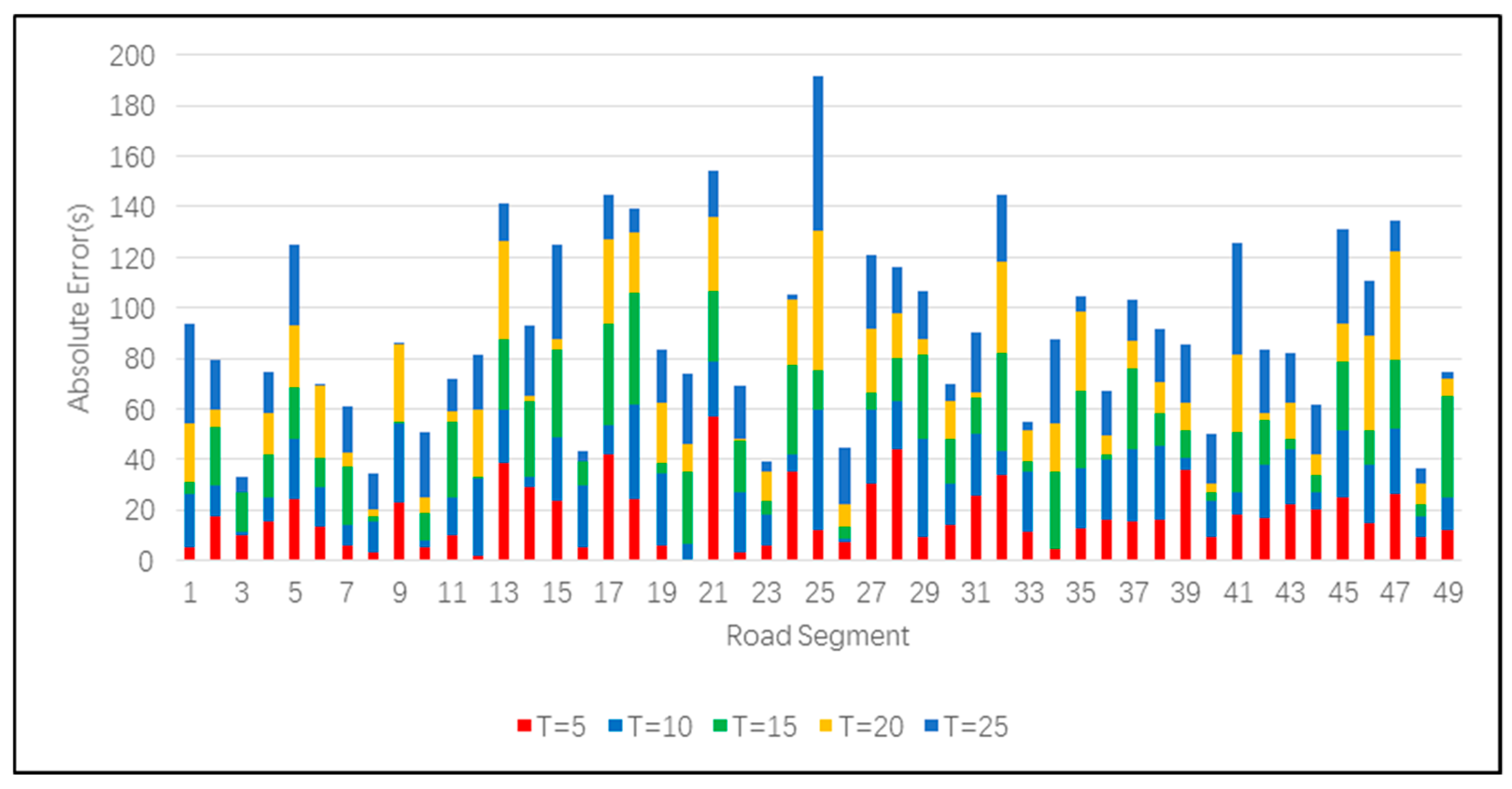 Futureinternet 11 00247 g005