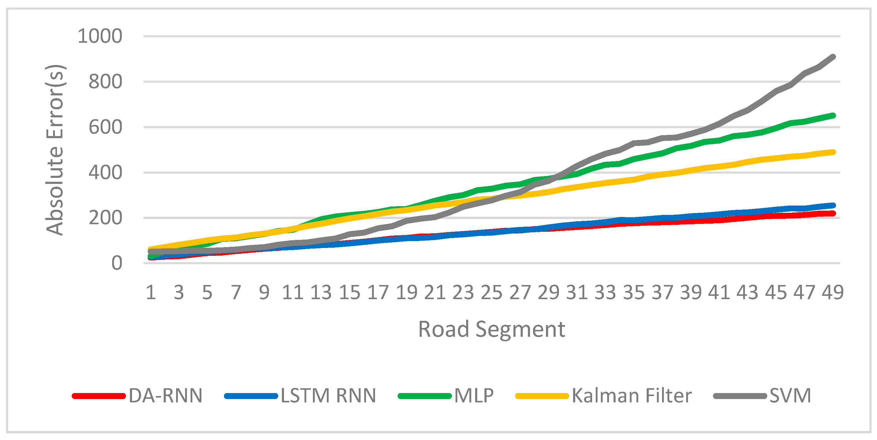 Futureinternet 11 00247 g006