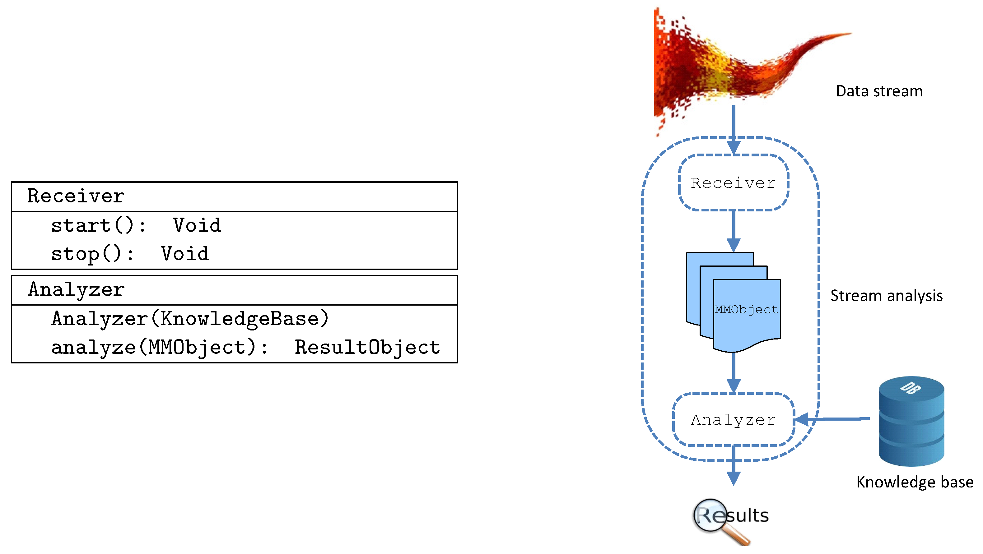 Futureinternet 11 00249 g001