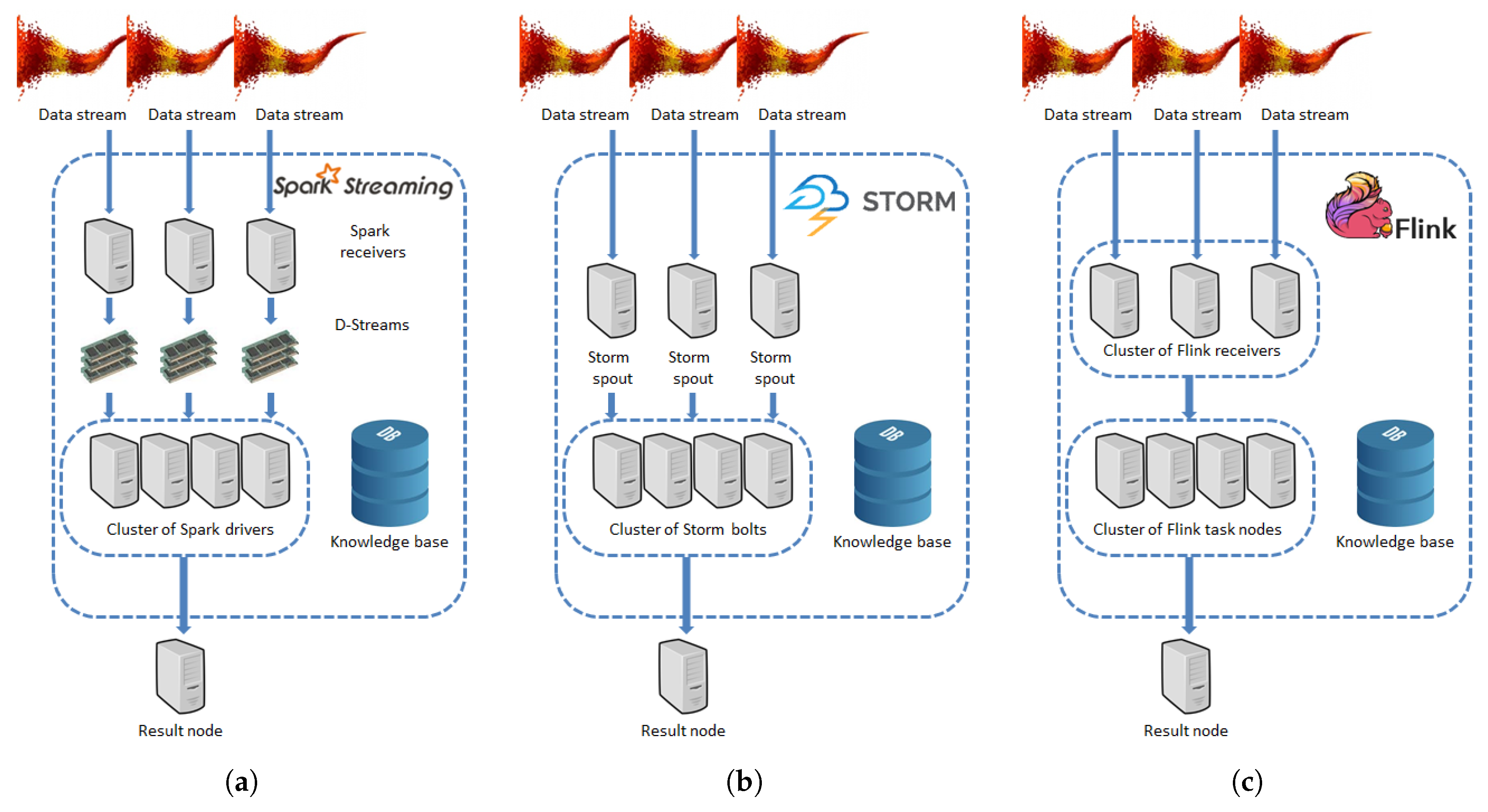 Futureinternet 11 00249 g002