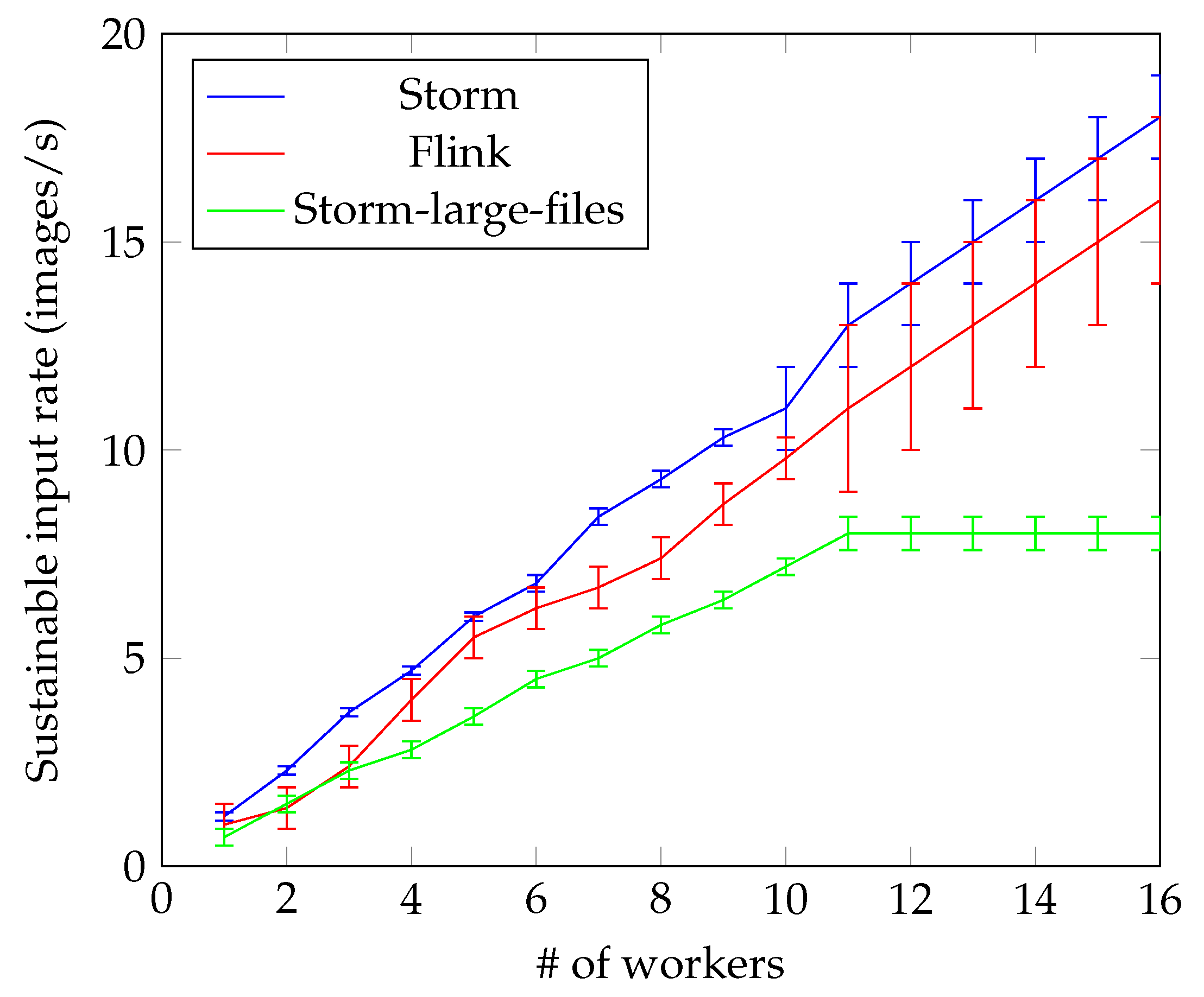 Futureinternet 11 00249 g008