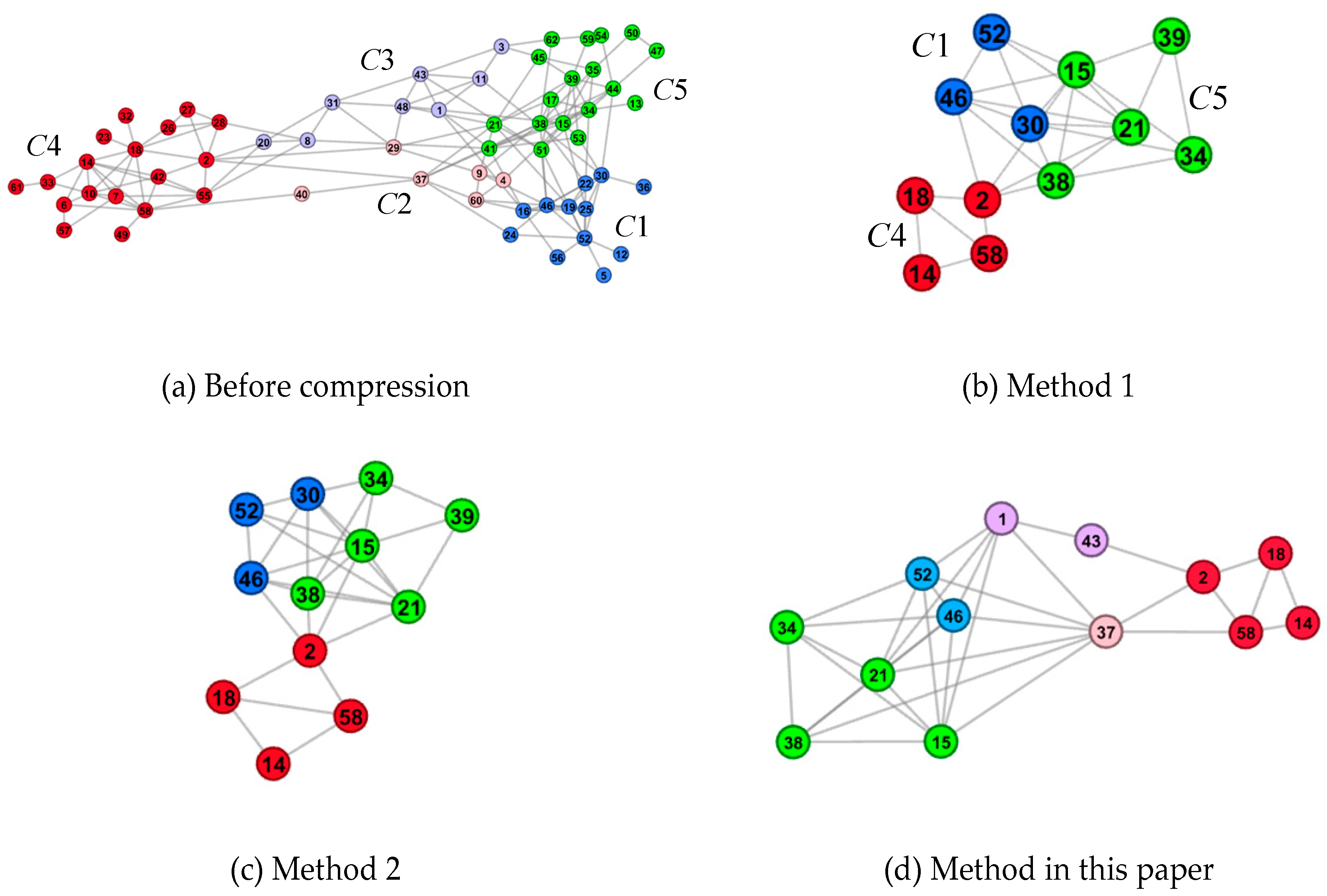 Futureinternet 11 00250 g003