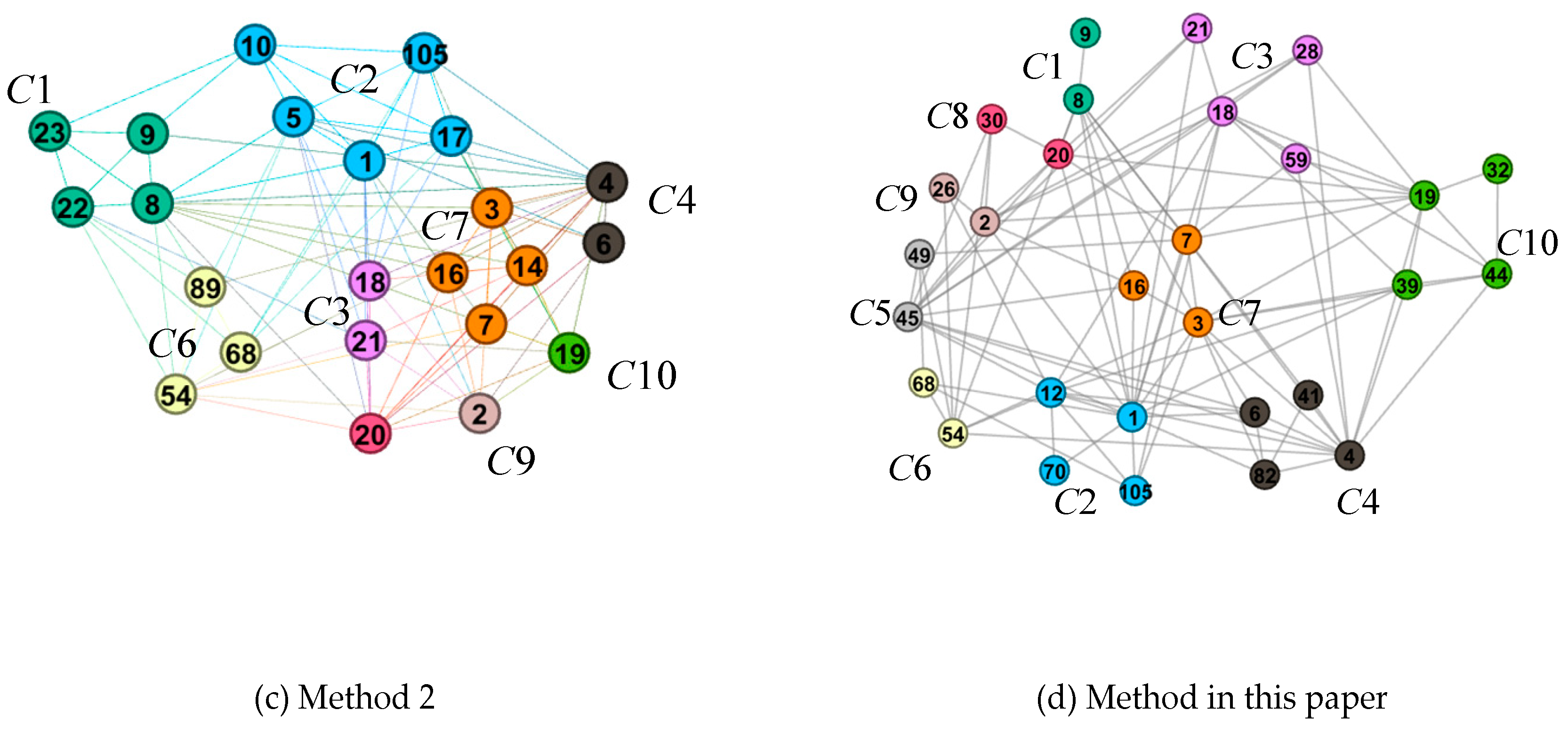 Futureinternet 11 00250 g004b