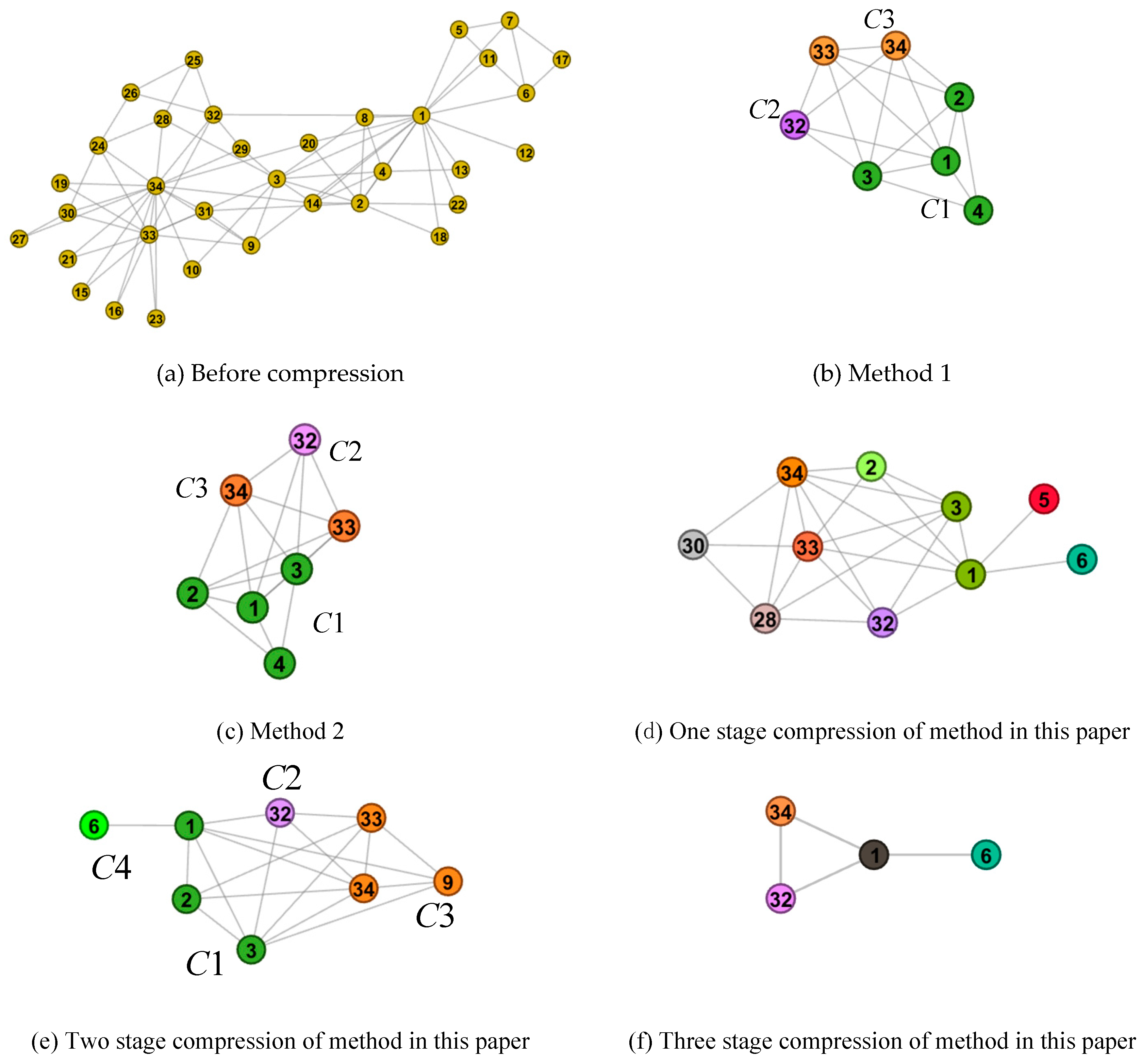 Futureinternet 11 00250 g005