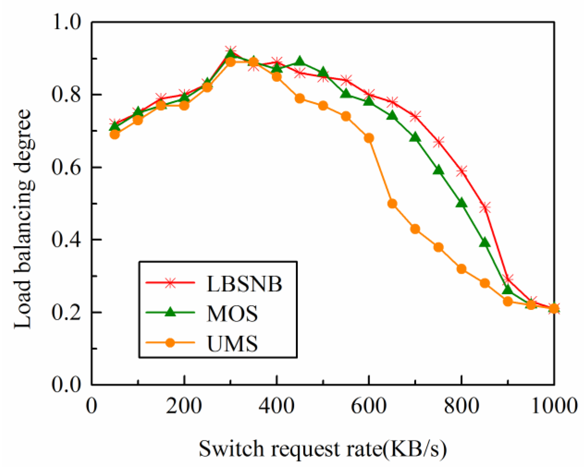 Futureinternet 11 00252 g003