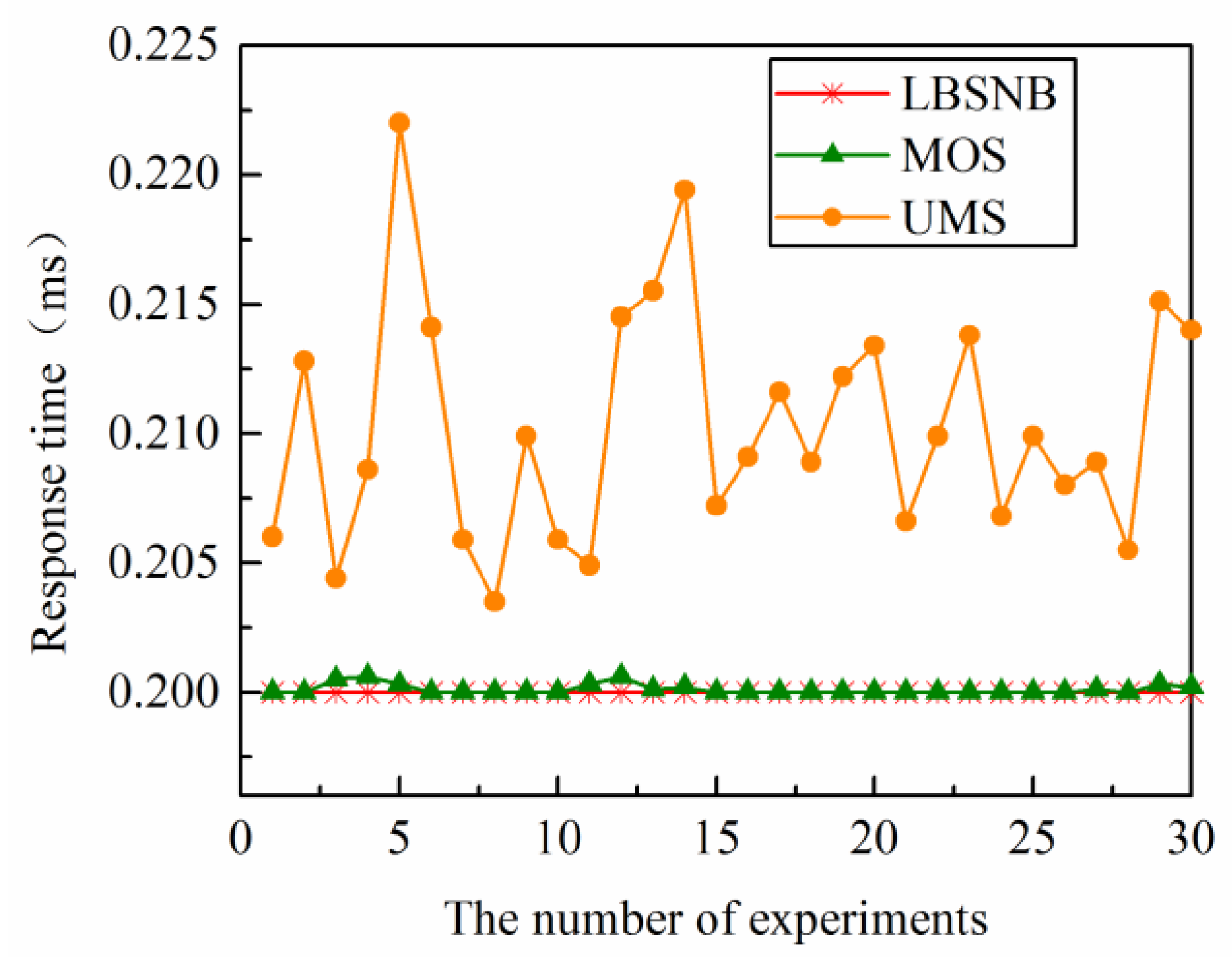 Futureinternet 11 00252 g006