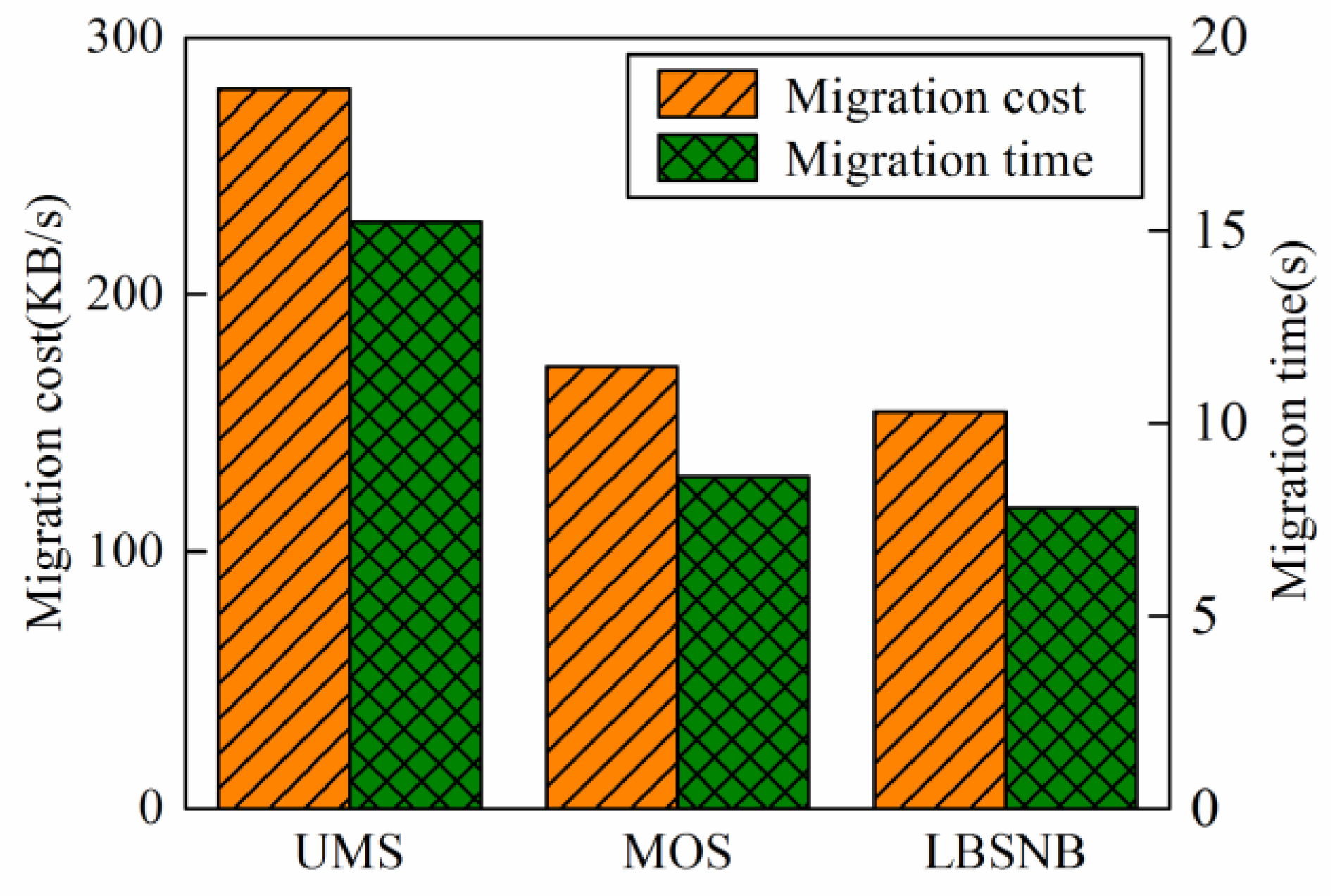 Futureinternet 11 00252 g008