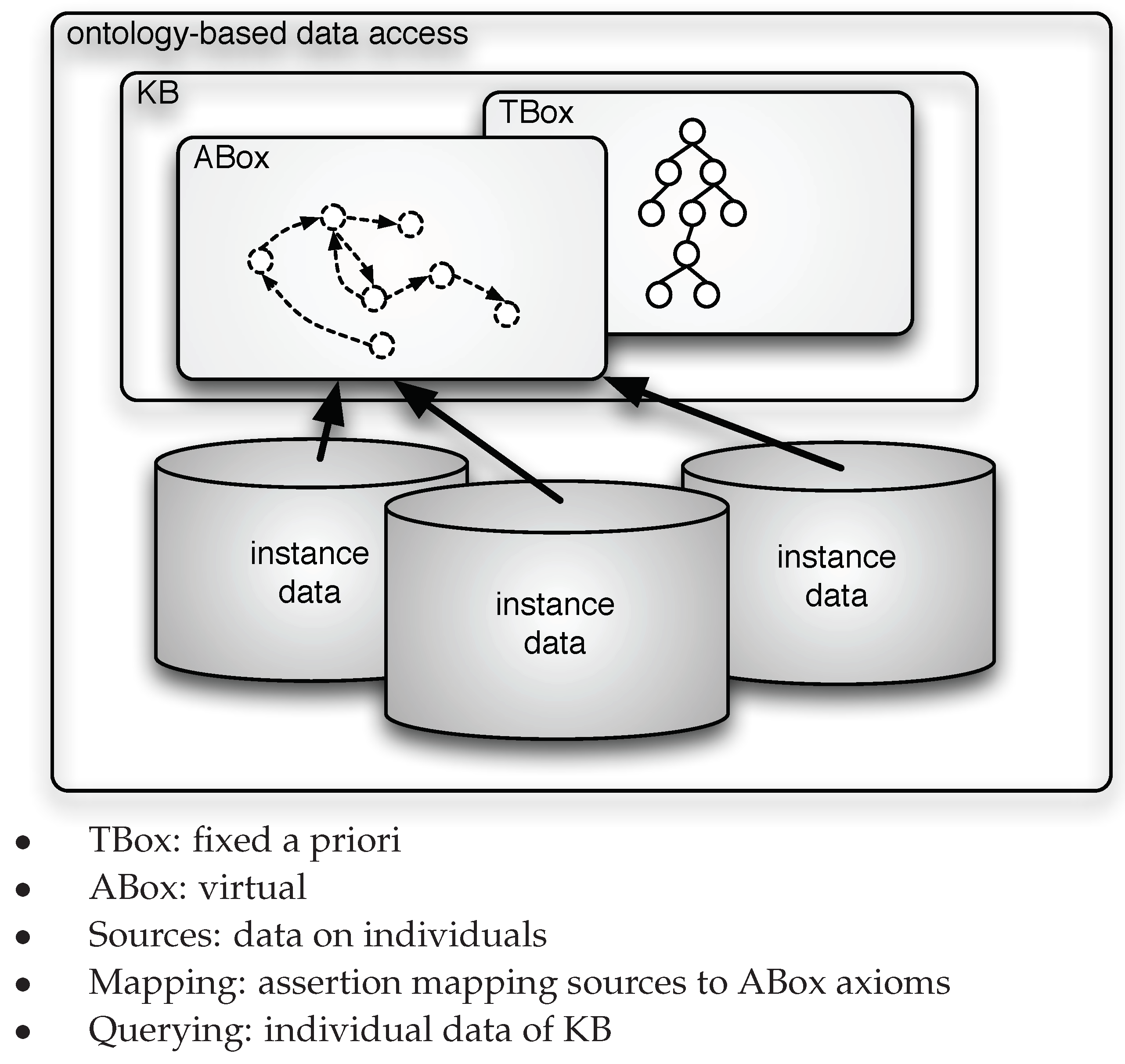 Futureinternet 11 00260 g001