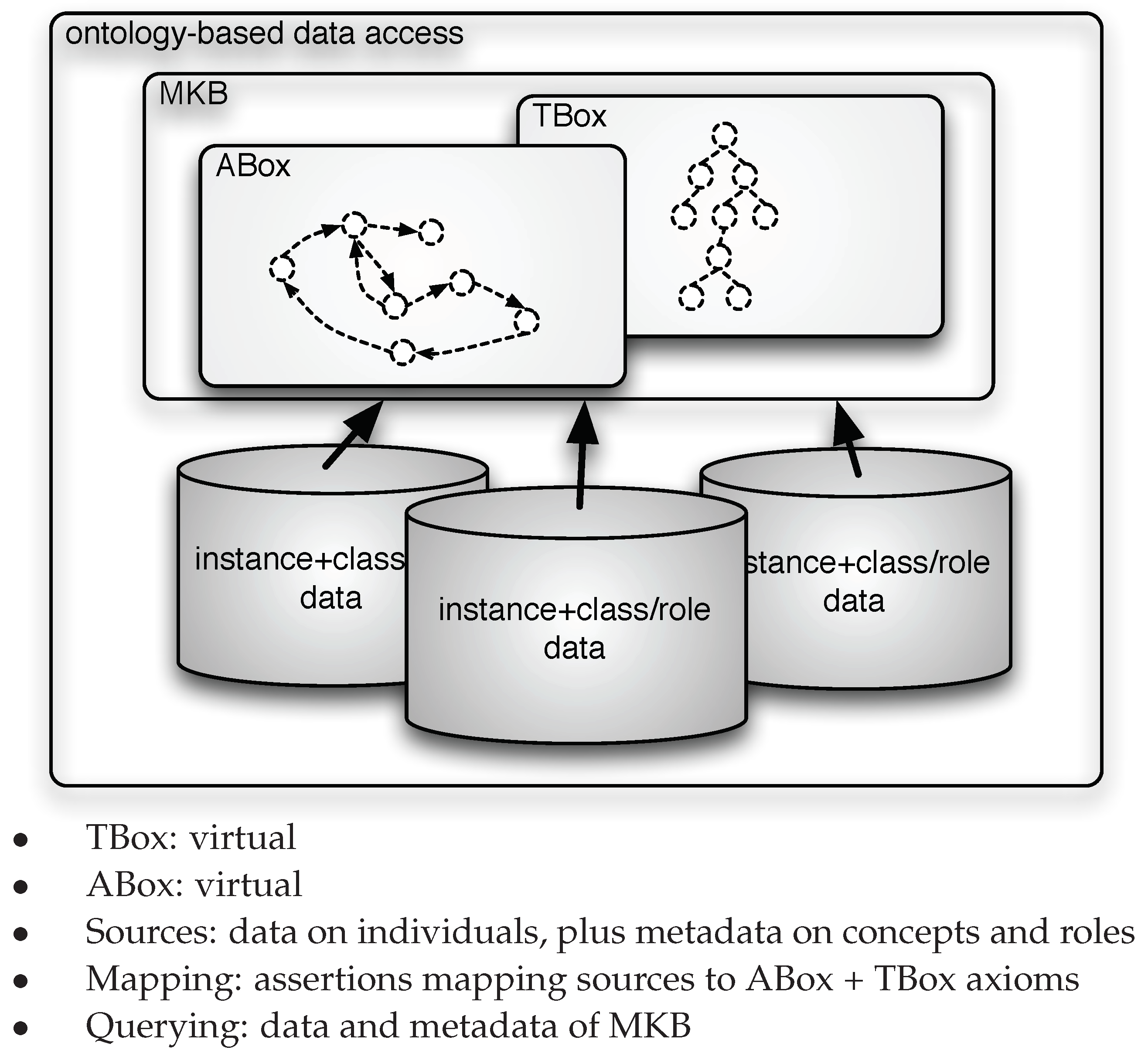 Futureinternet 11 00260 g002