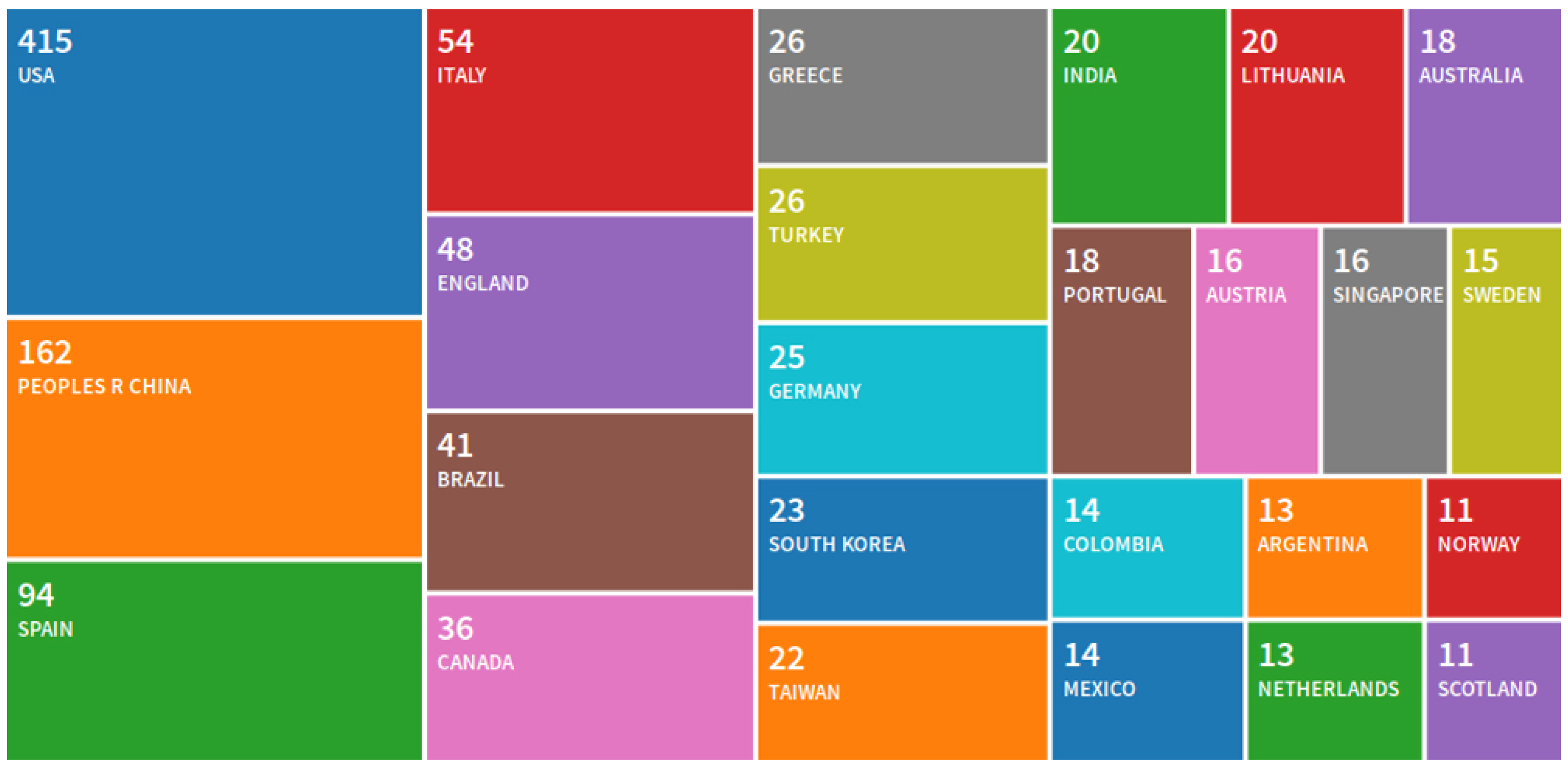 Futureinternet 11 00263 g001