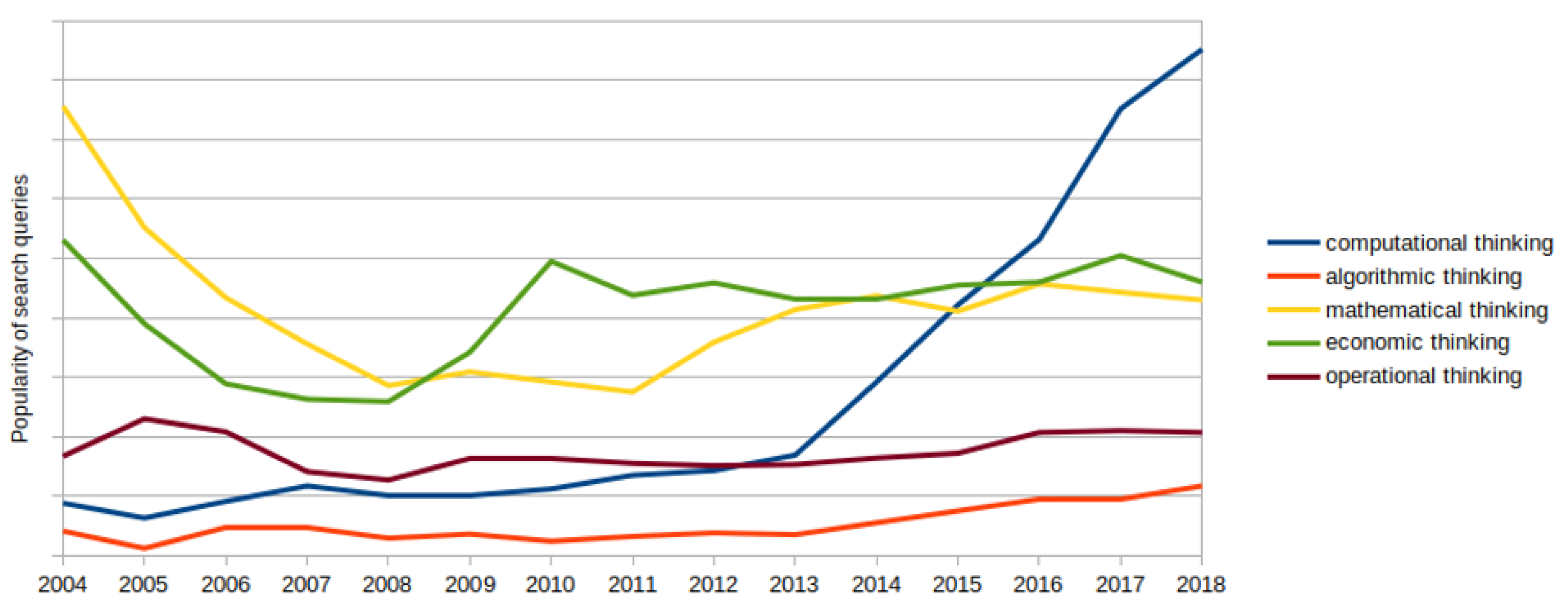 Futureinternet 11 00263 g002