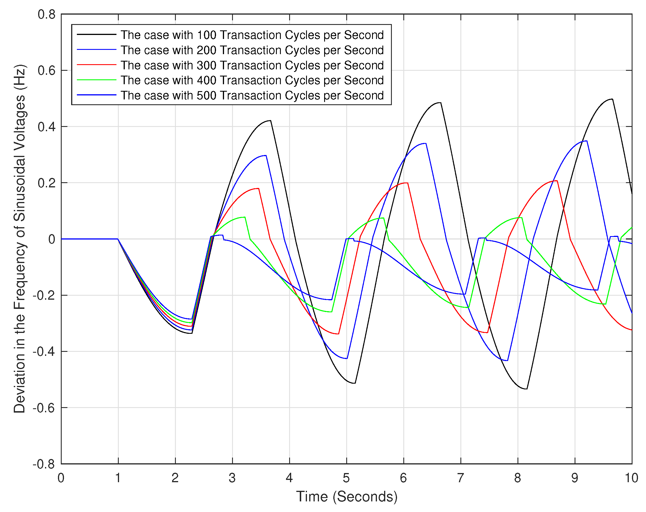 Futureinternet 12 00004 g005