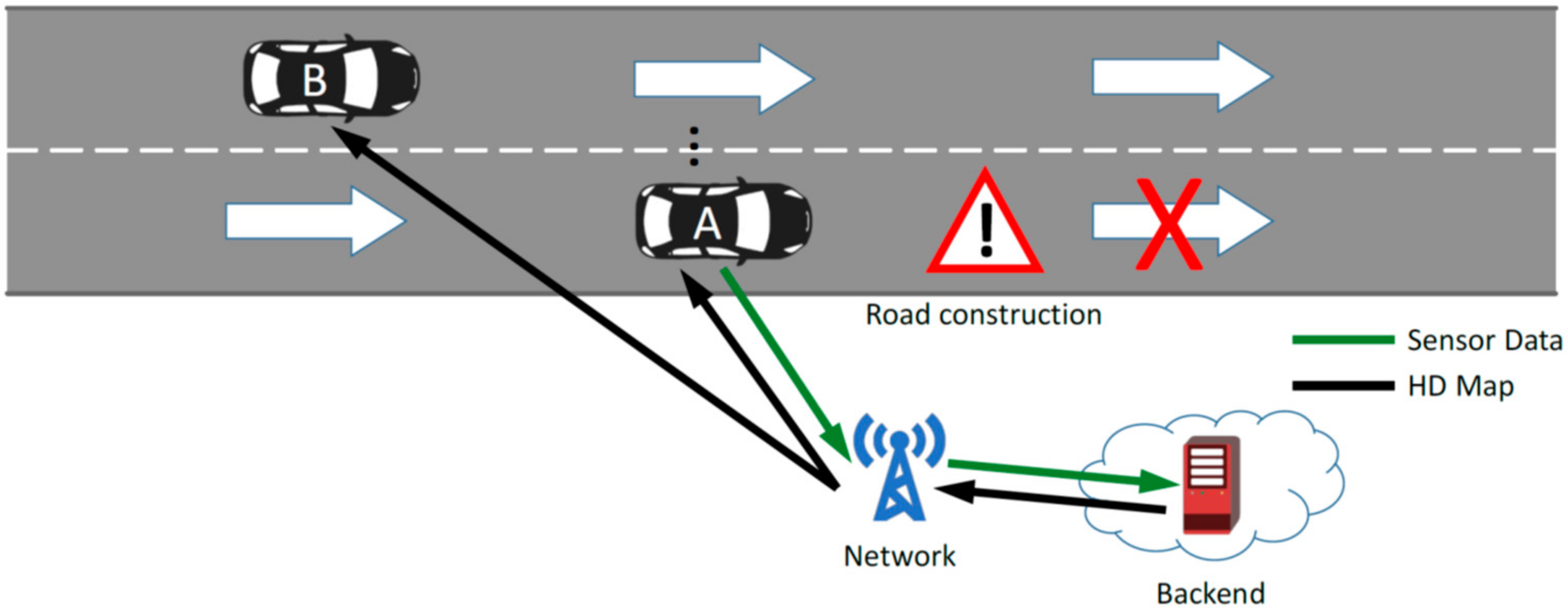 Futureinternet 12 00005 g002