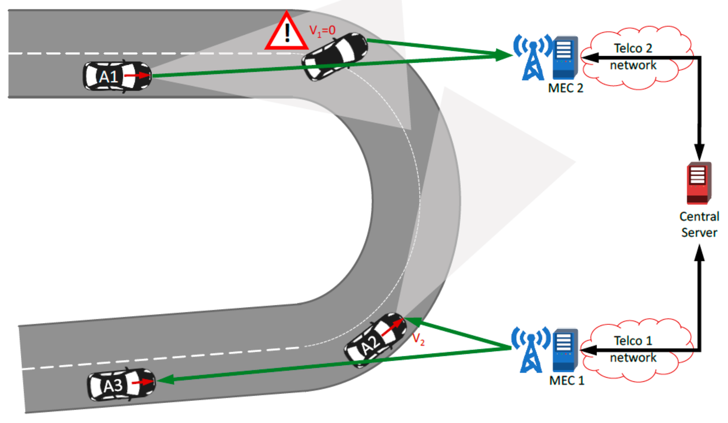 Futureinternet 12 00005 g003