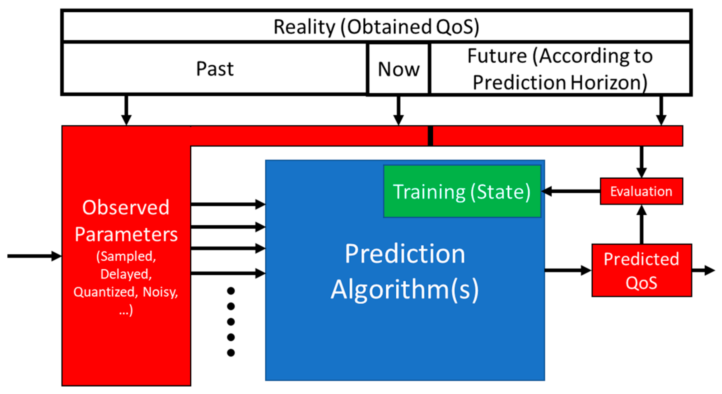 Futureinternet 12 00005 g004