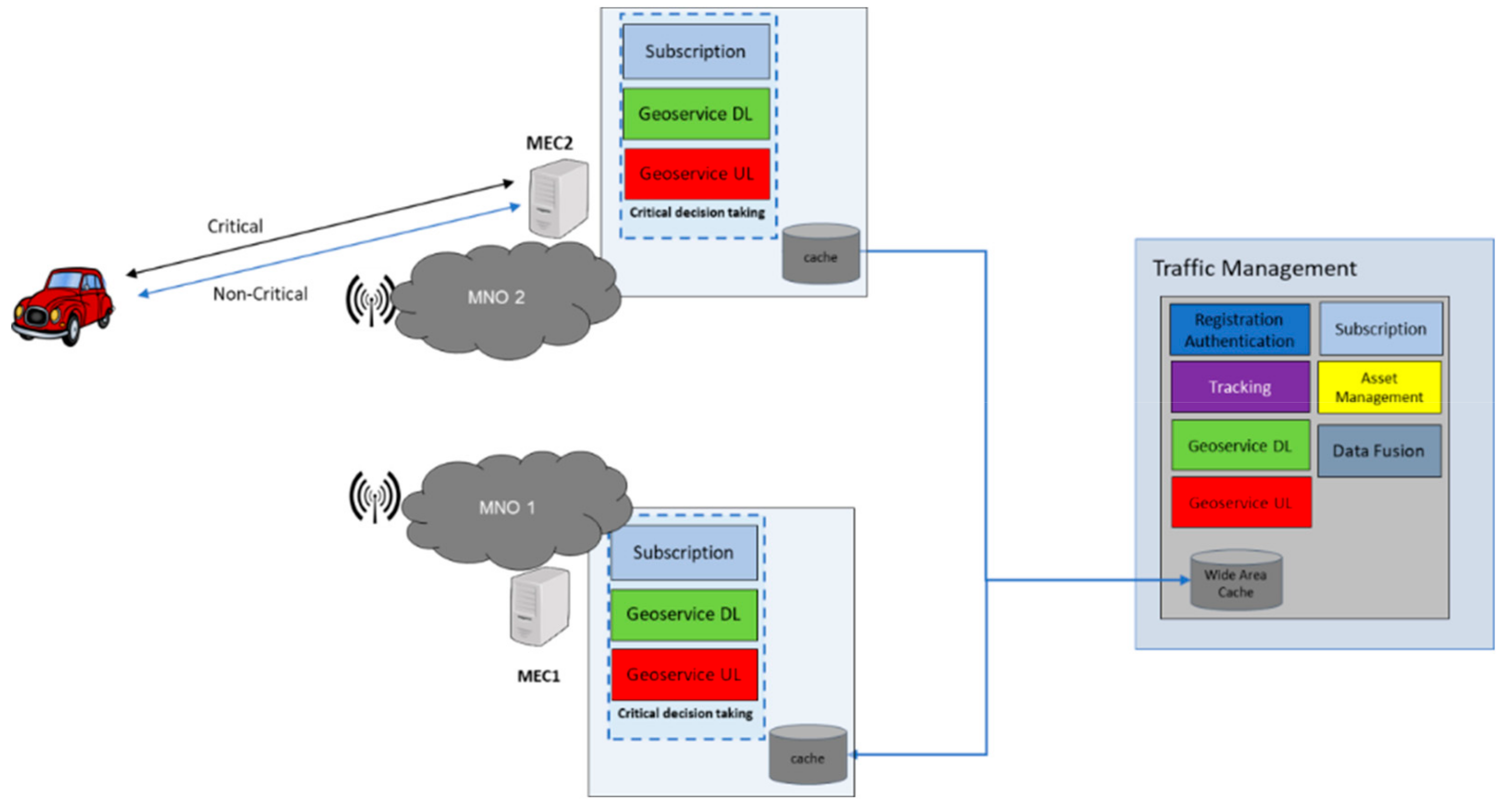 Futureinternet 12 00005 g005