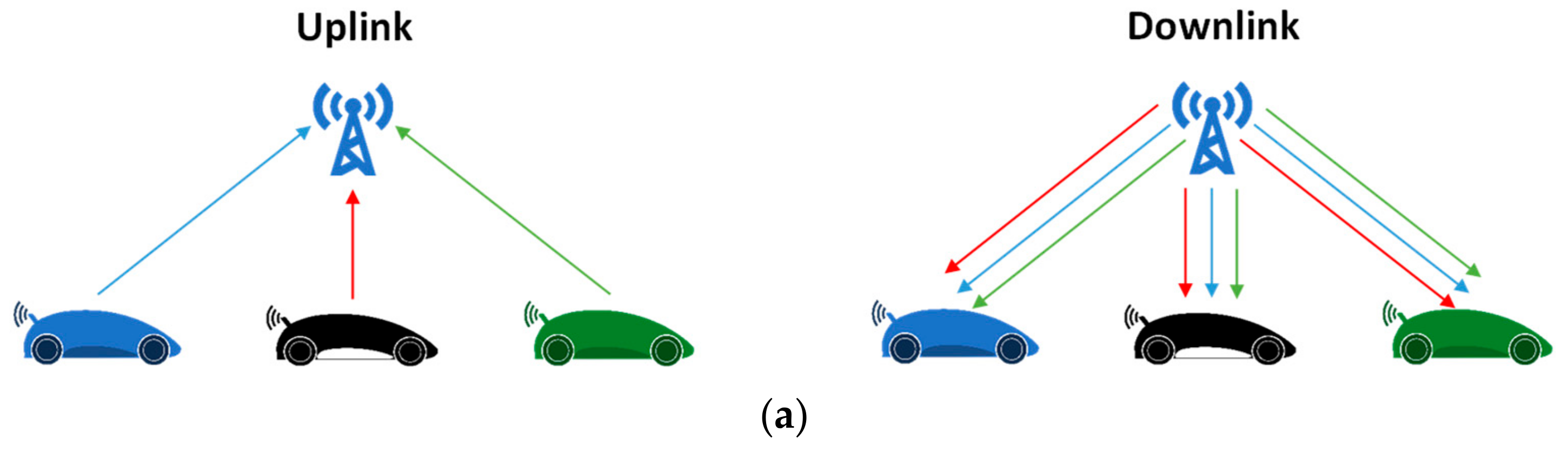 Futureinternet 12 00005 g006a