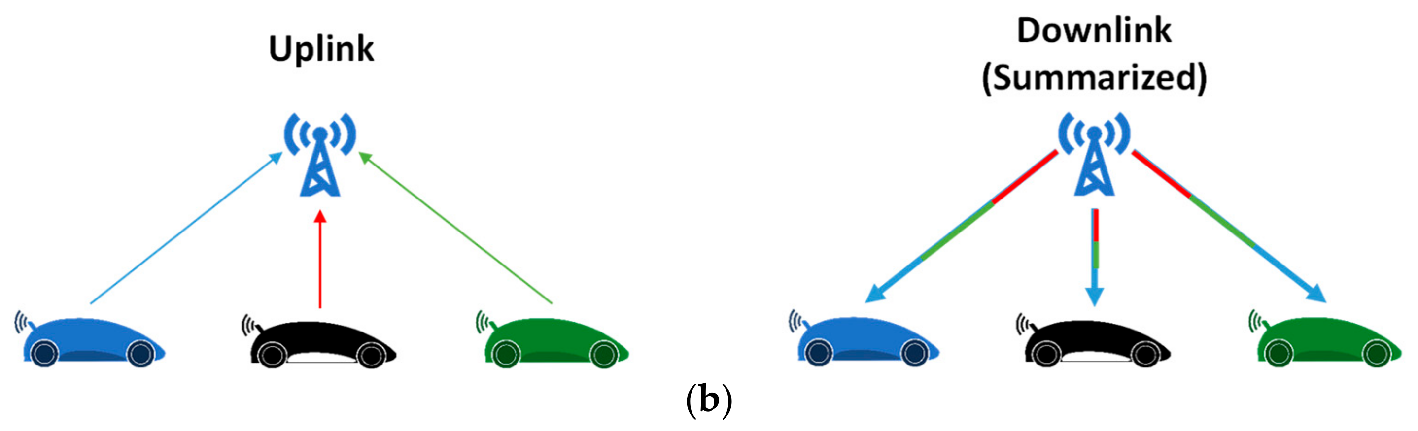 Futureinternet 12 00005 g006b