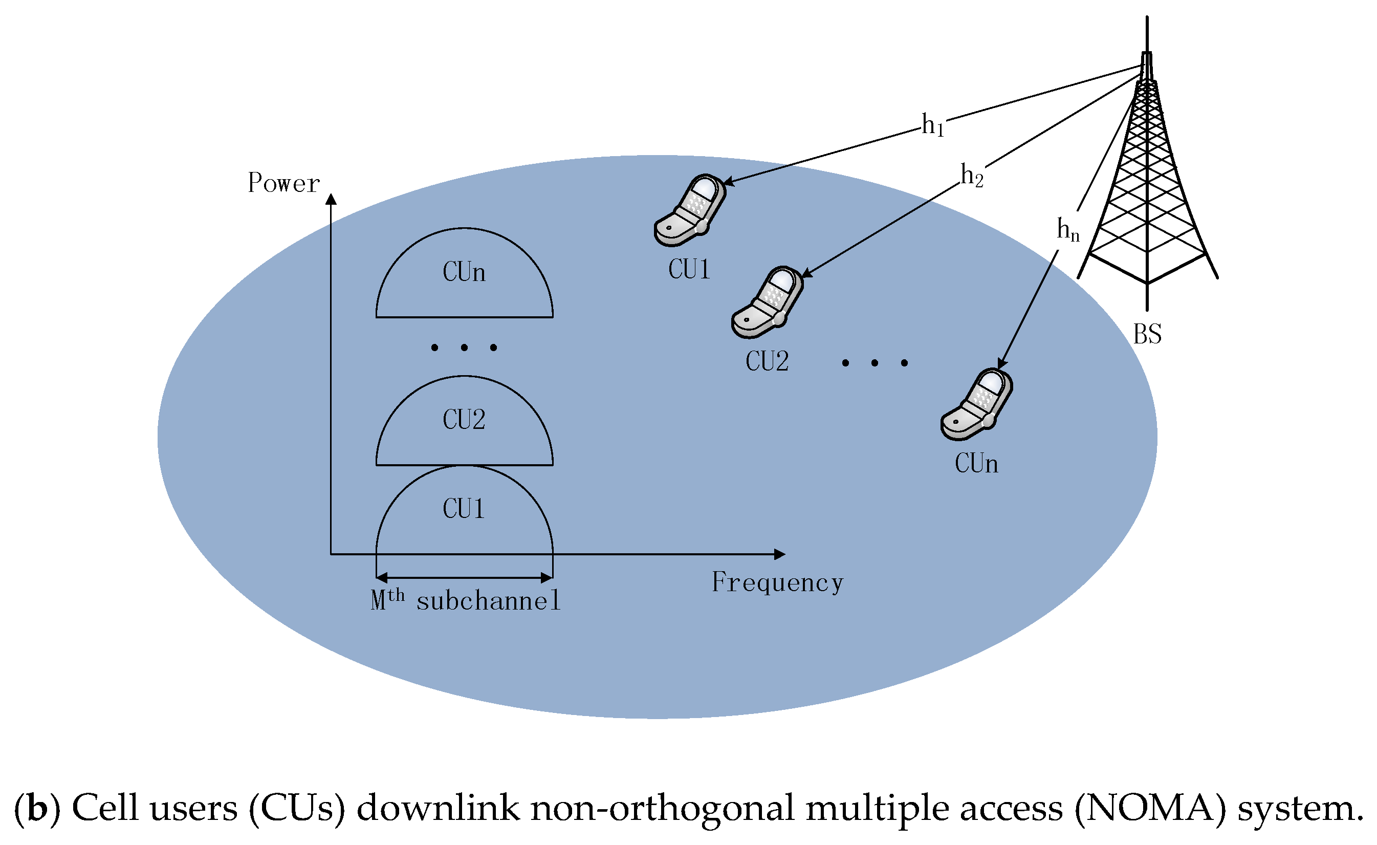 Futureinternet 12 00008 g001b Futureinternet 12 00008 g001b