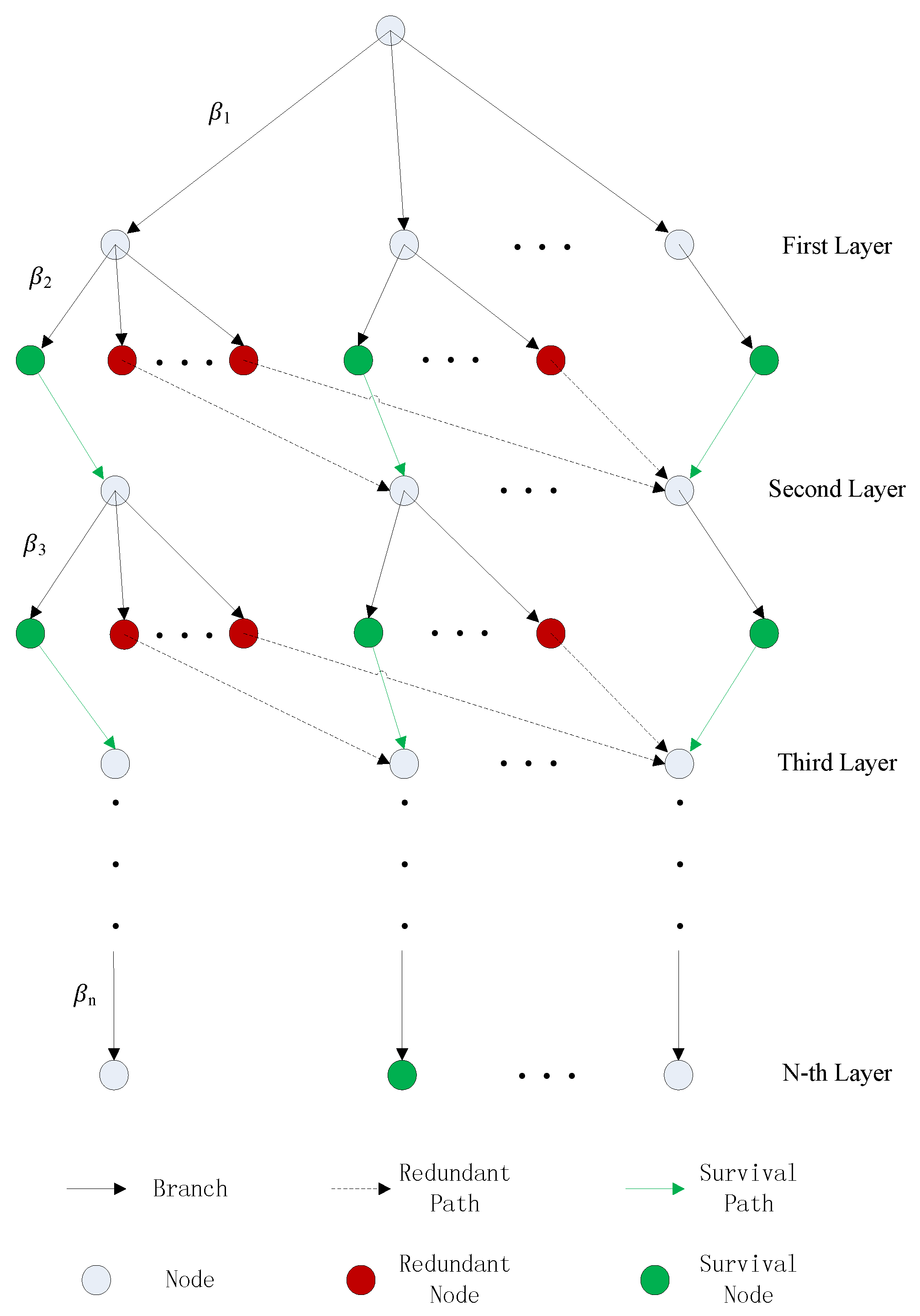 Futureinternet 12 00008 g002 Futureinternet 12 00008 g002